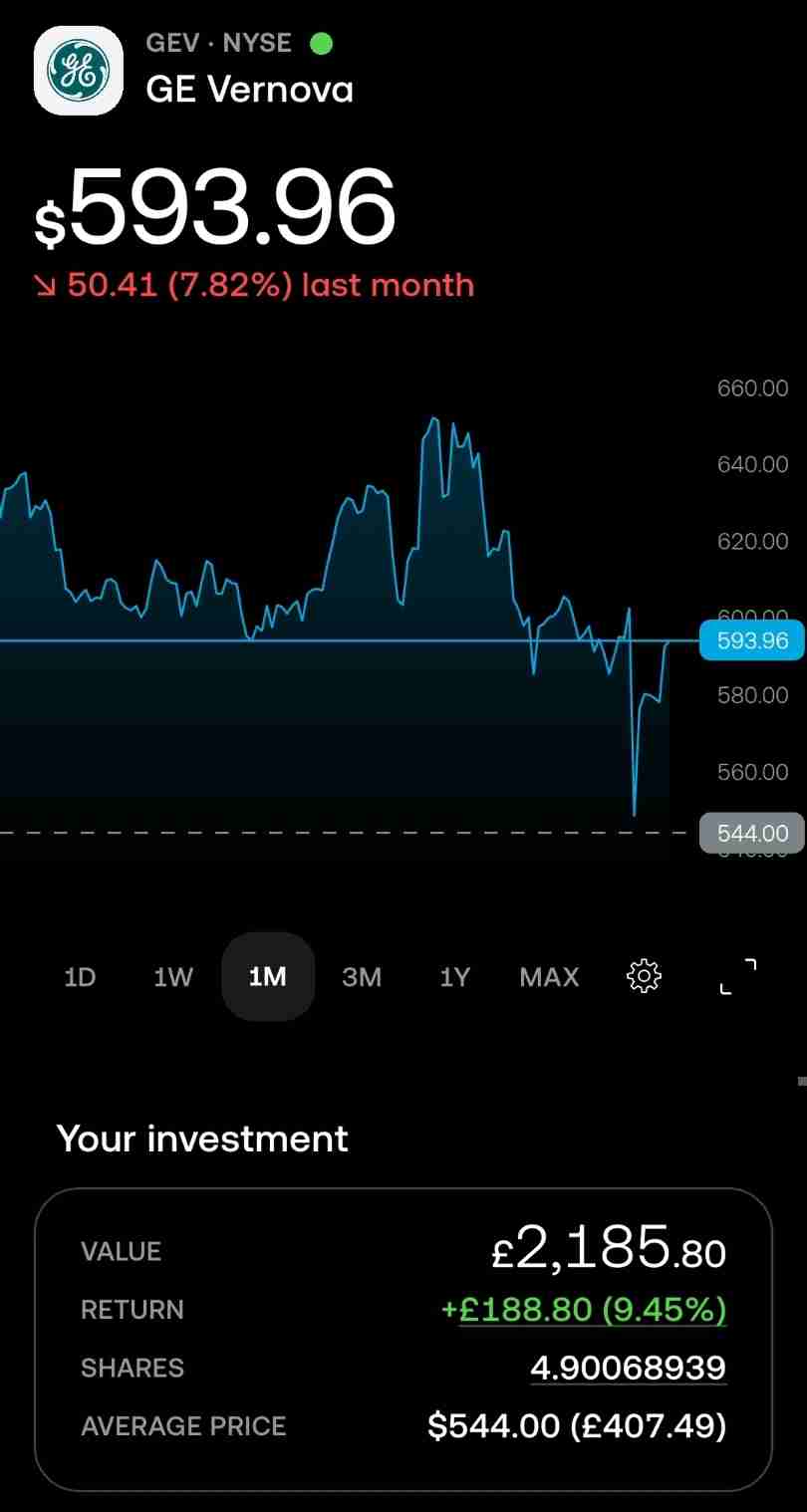 Post earnings dip