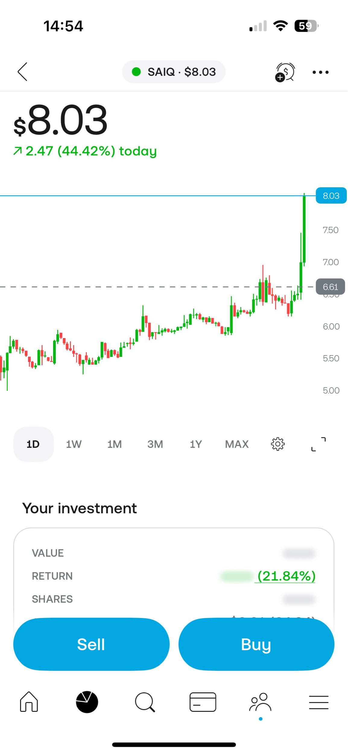 I remember this and when I called it for starting thr “Hot” phase of the small cap markets. Nice Breakout on the 4hr