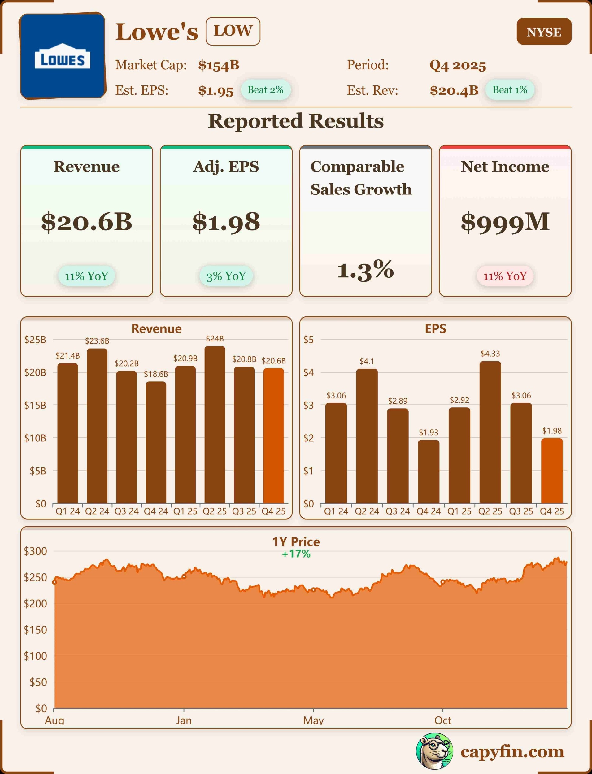 Lowe's Q4 2025 earnings 📊