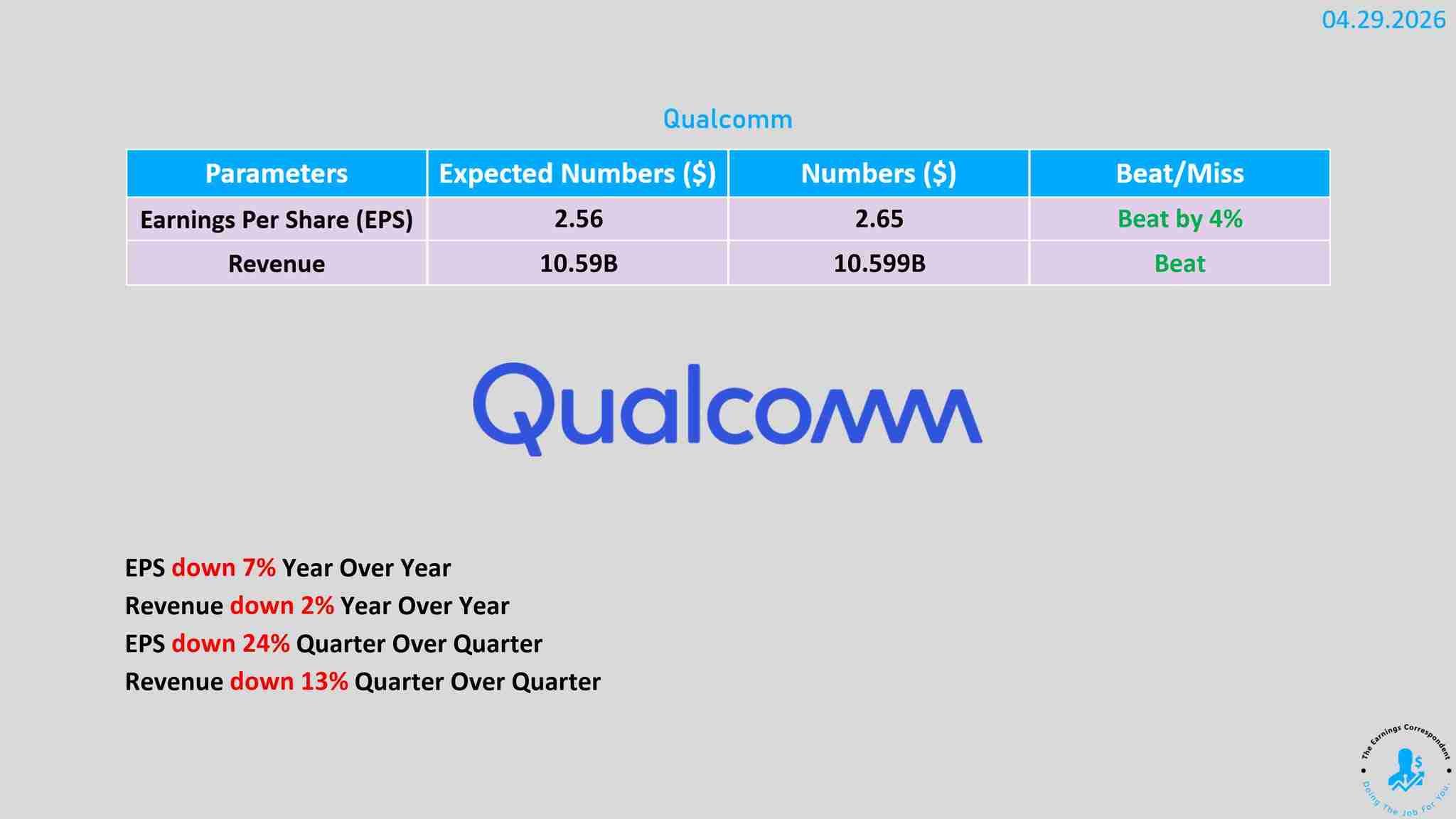 Qualcomm earnings released