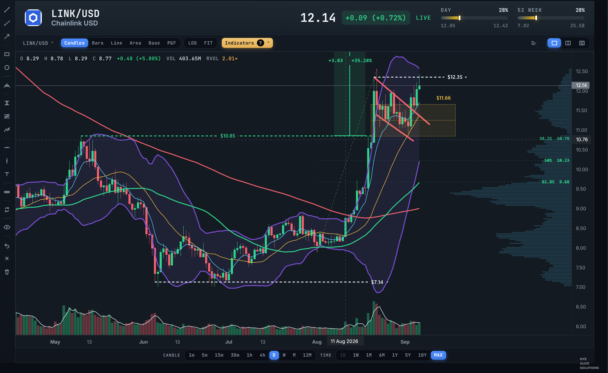 $LINK