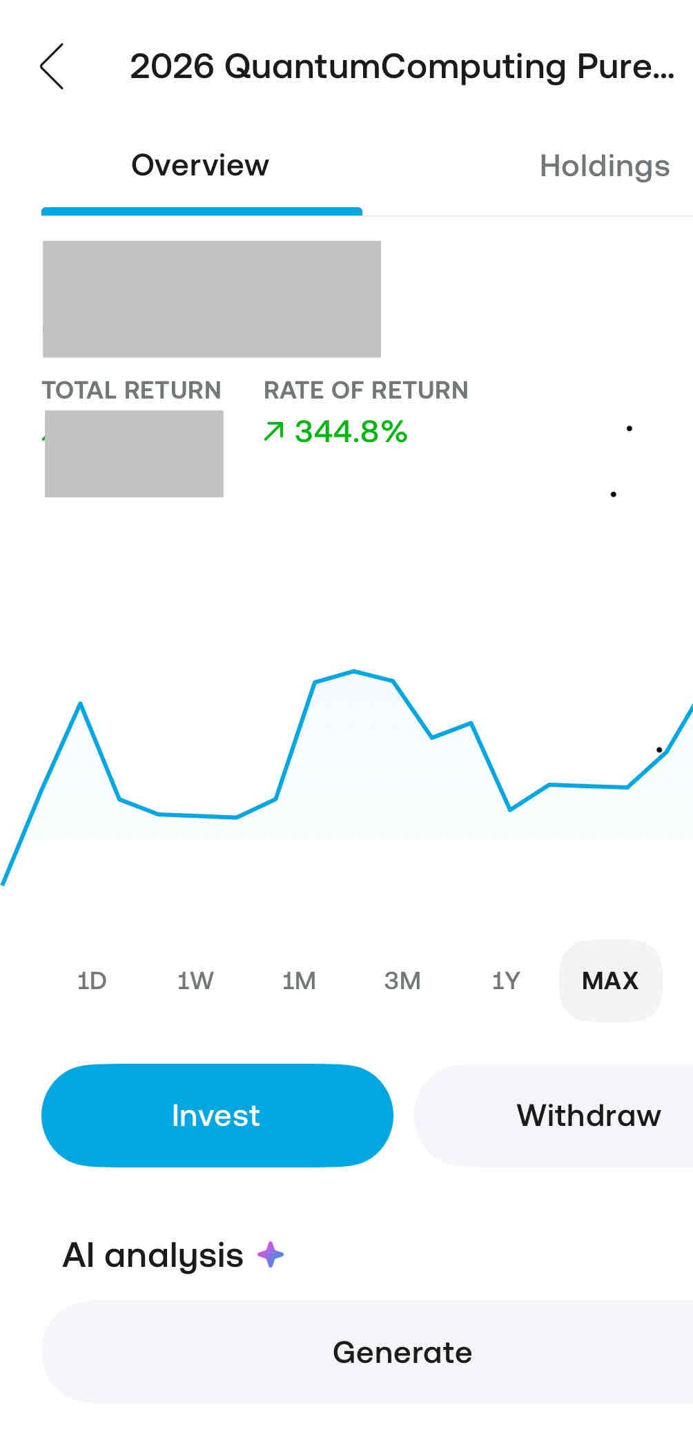 That’s  the rate of returns for the pie