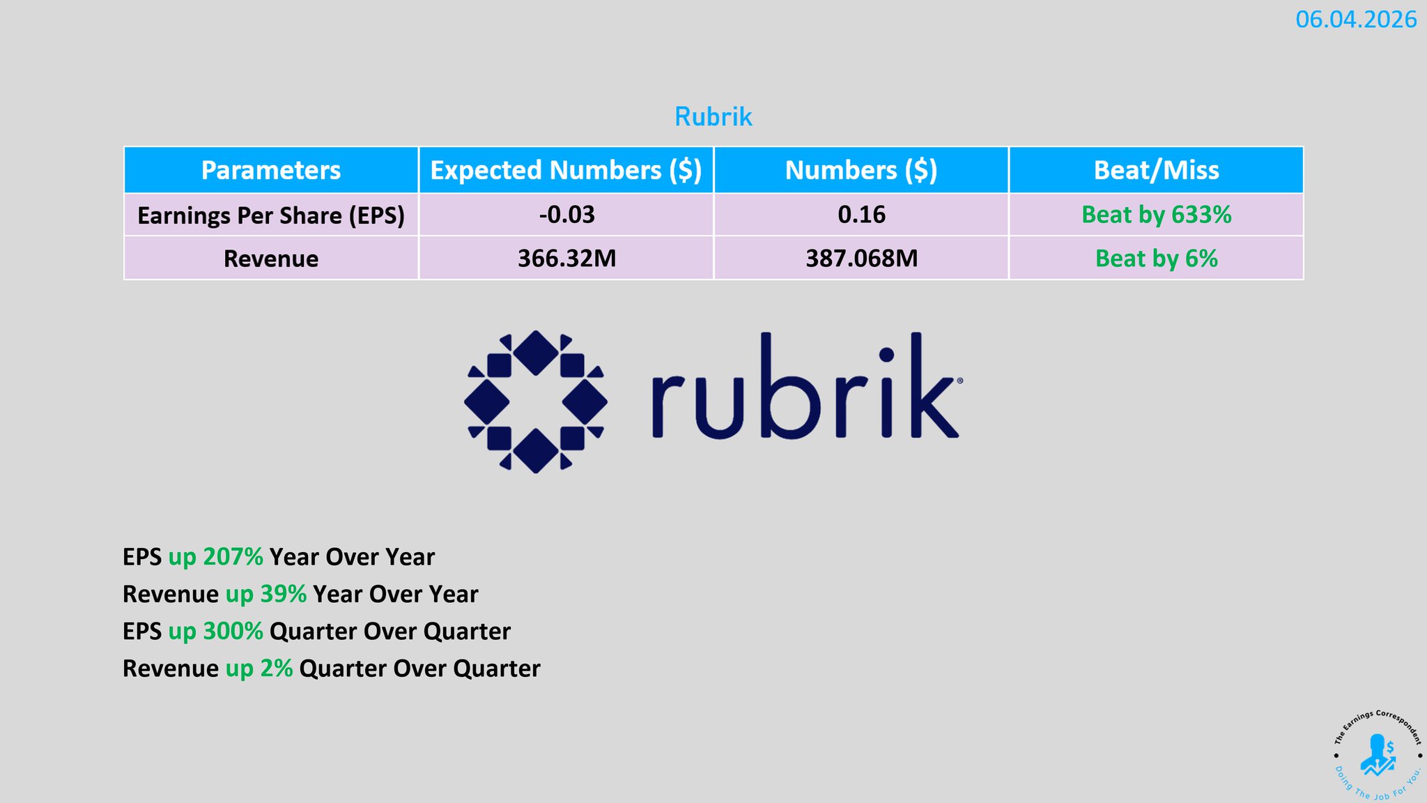Rubrik earnings are out