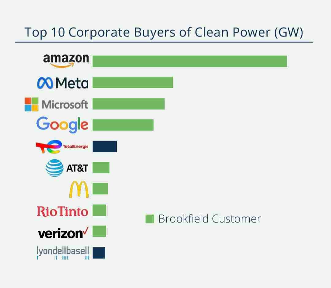 This graph took me down this week