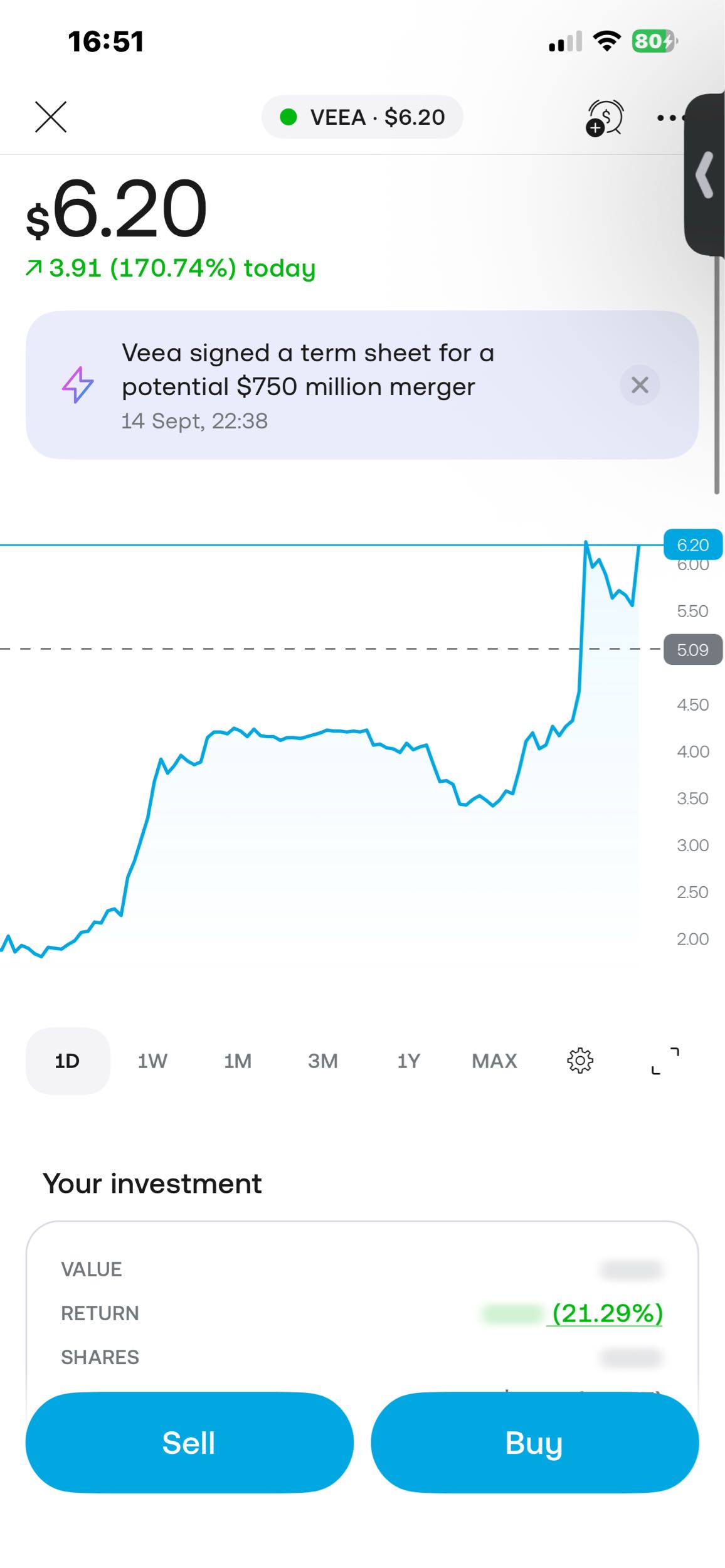 Wish I caught this earlier. Profit is still profit guys
