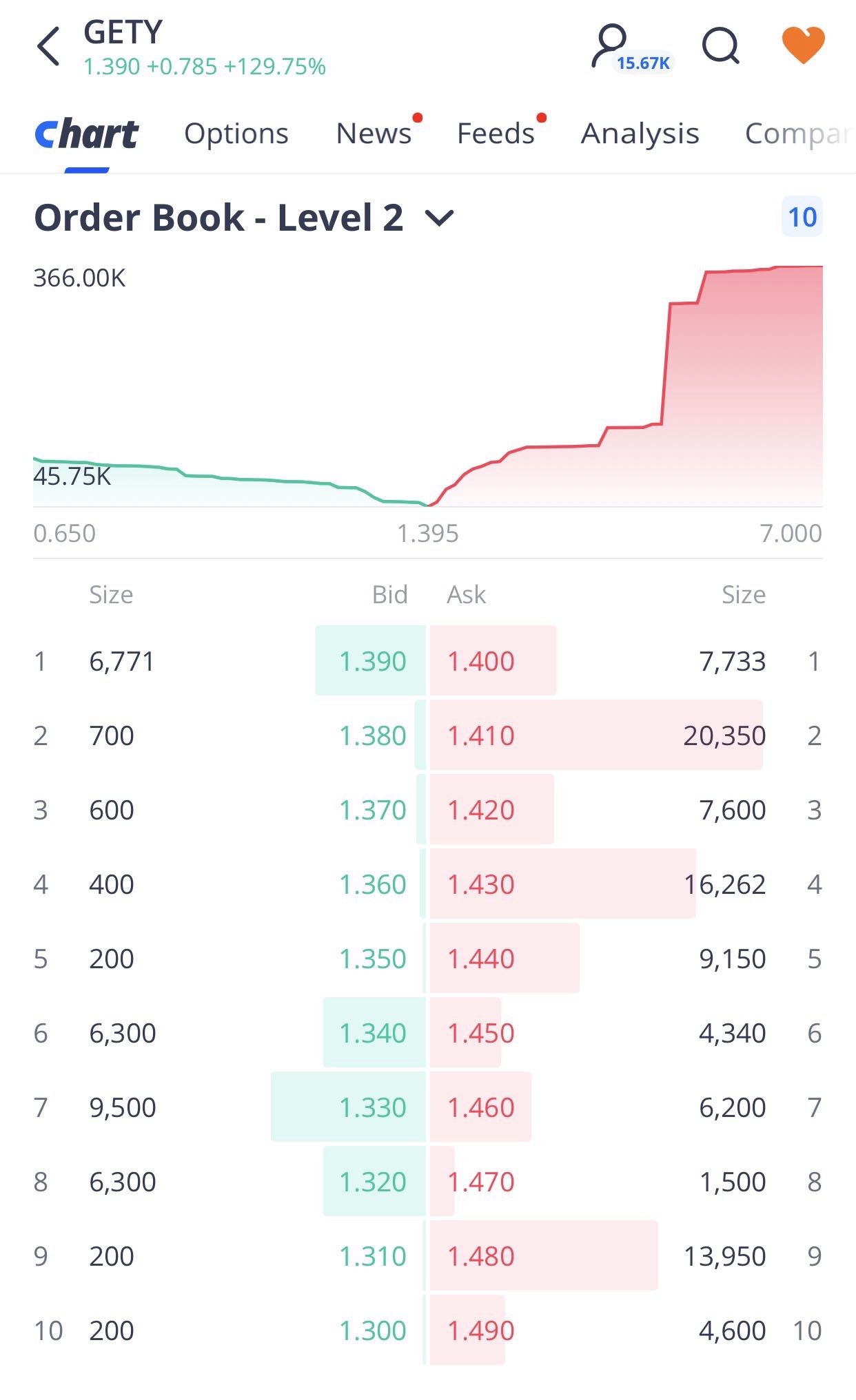 new order book