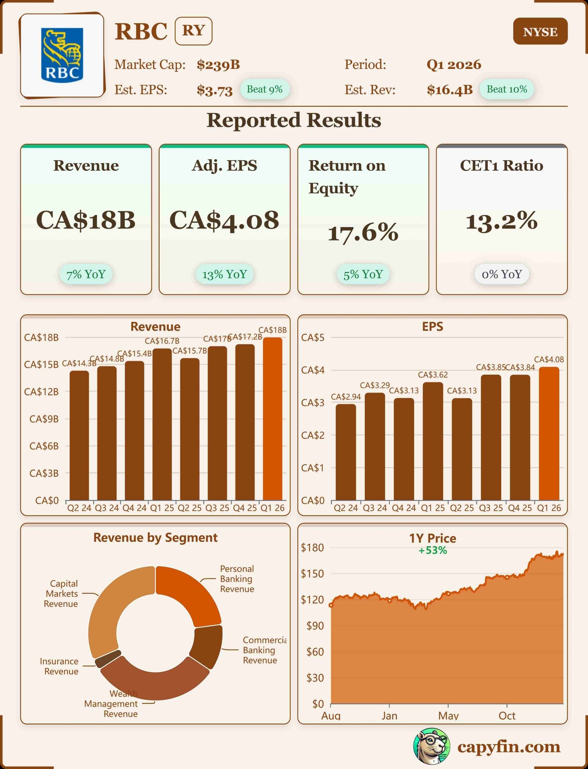 RBC Q1 2026 earnings 📊