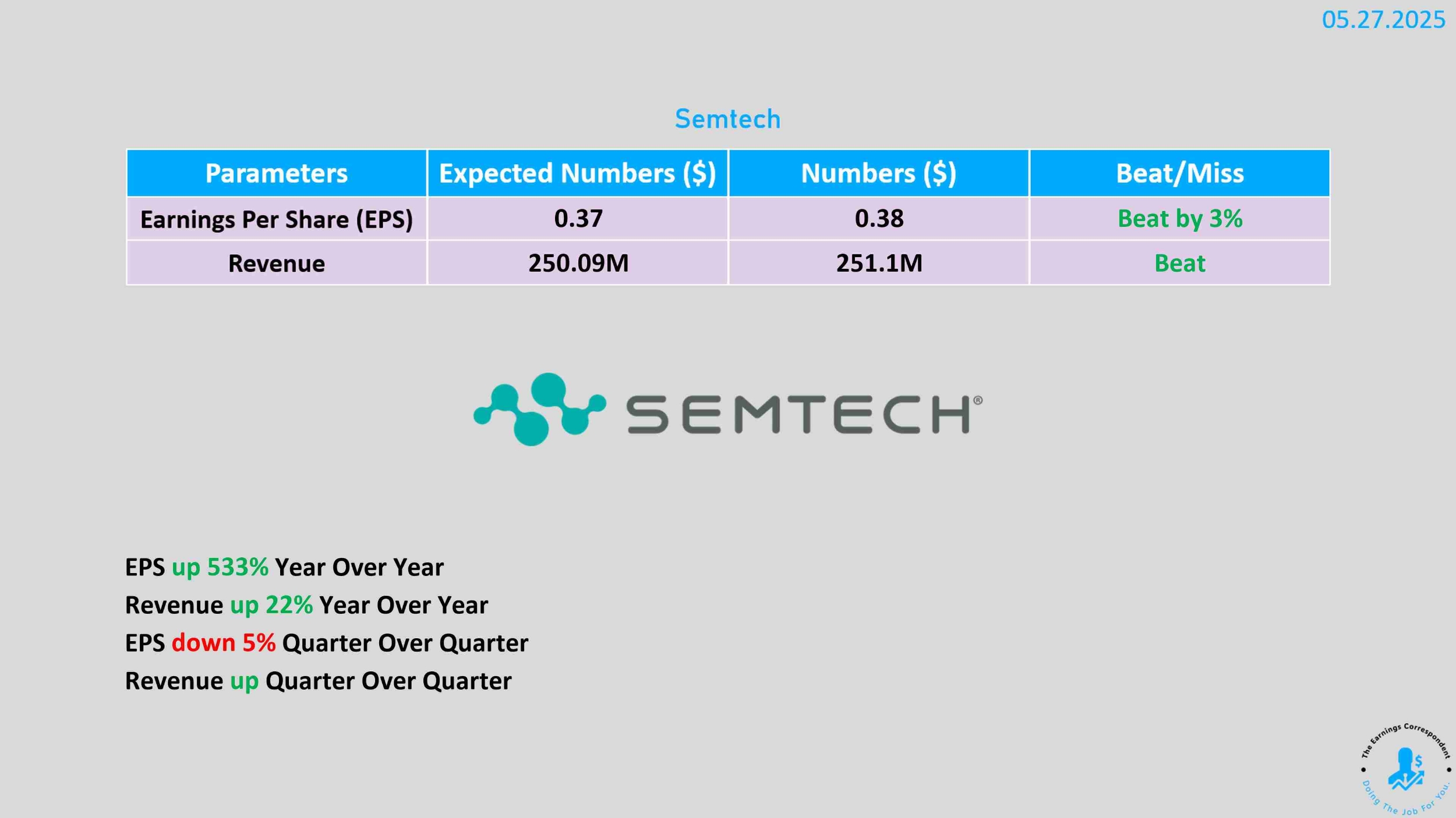 Semtech 1st quarter earnings