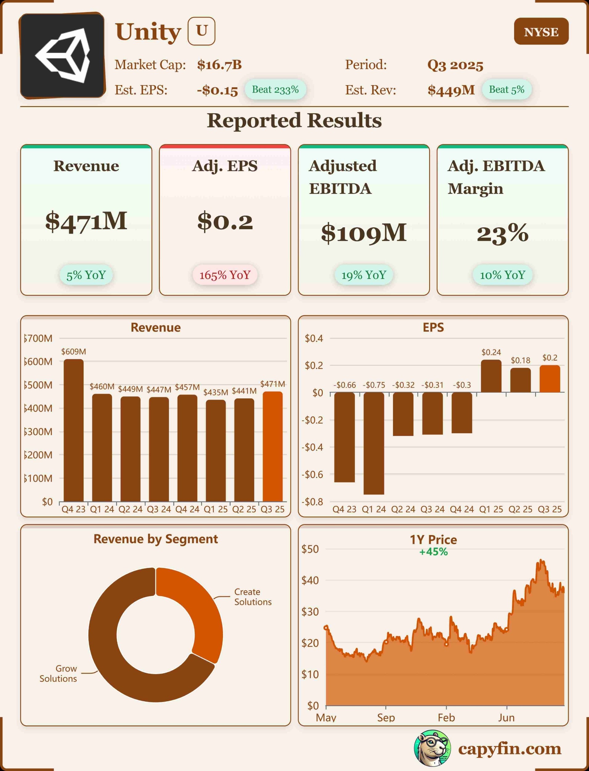 Unity Q3 2025 earnings 📊