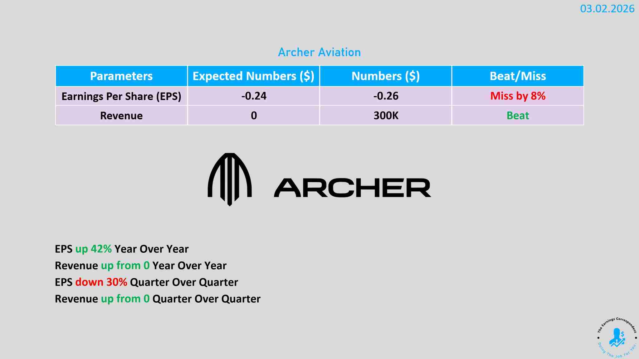 Archer Aviation earnings released.