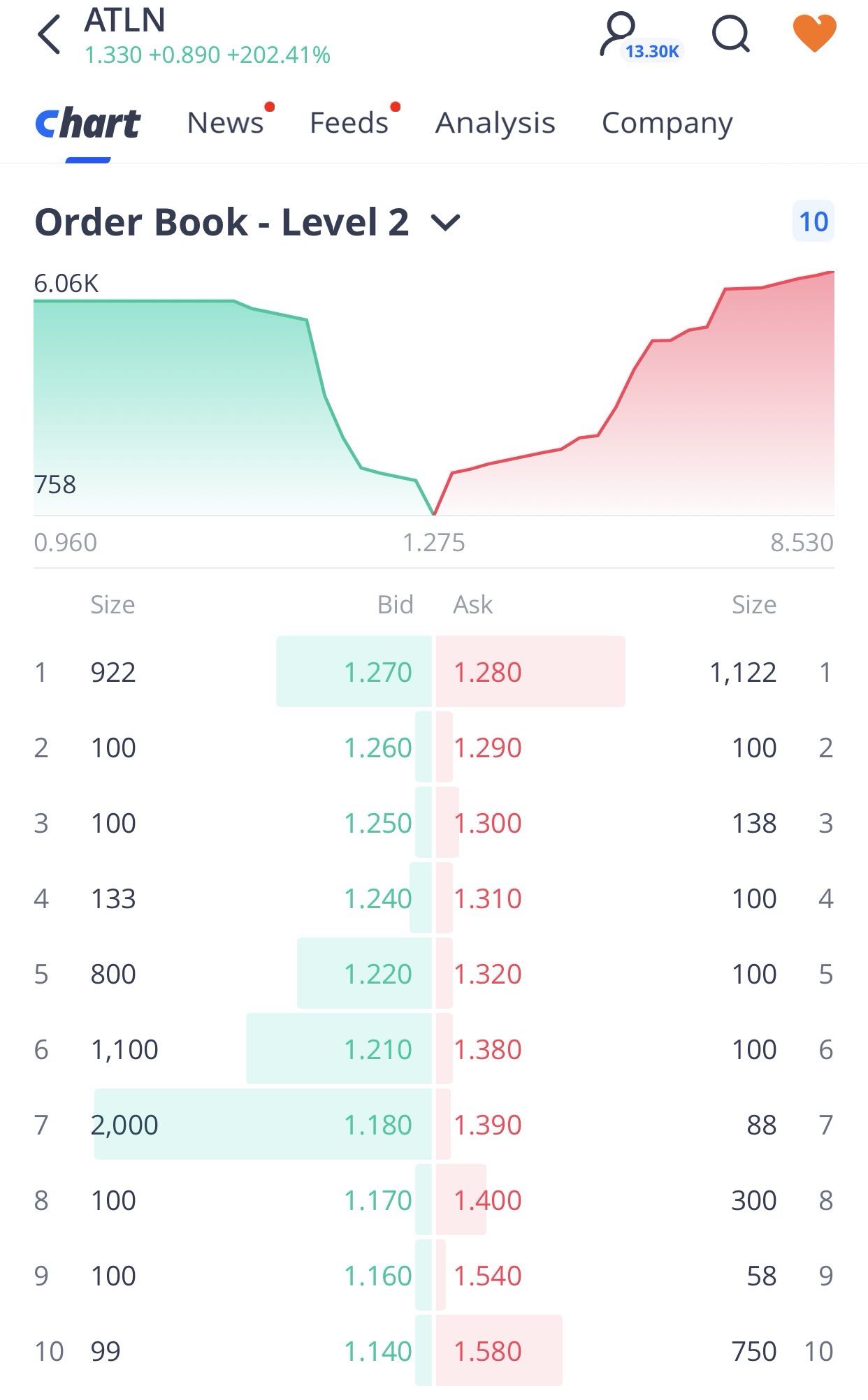 order book