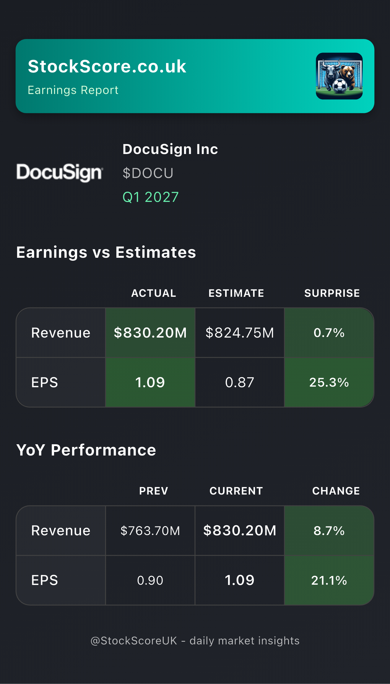DocuSign Inc Earnings: Q1 2027
