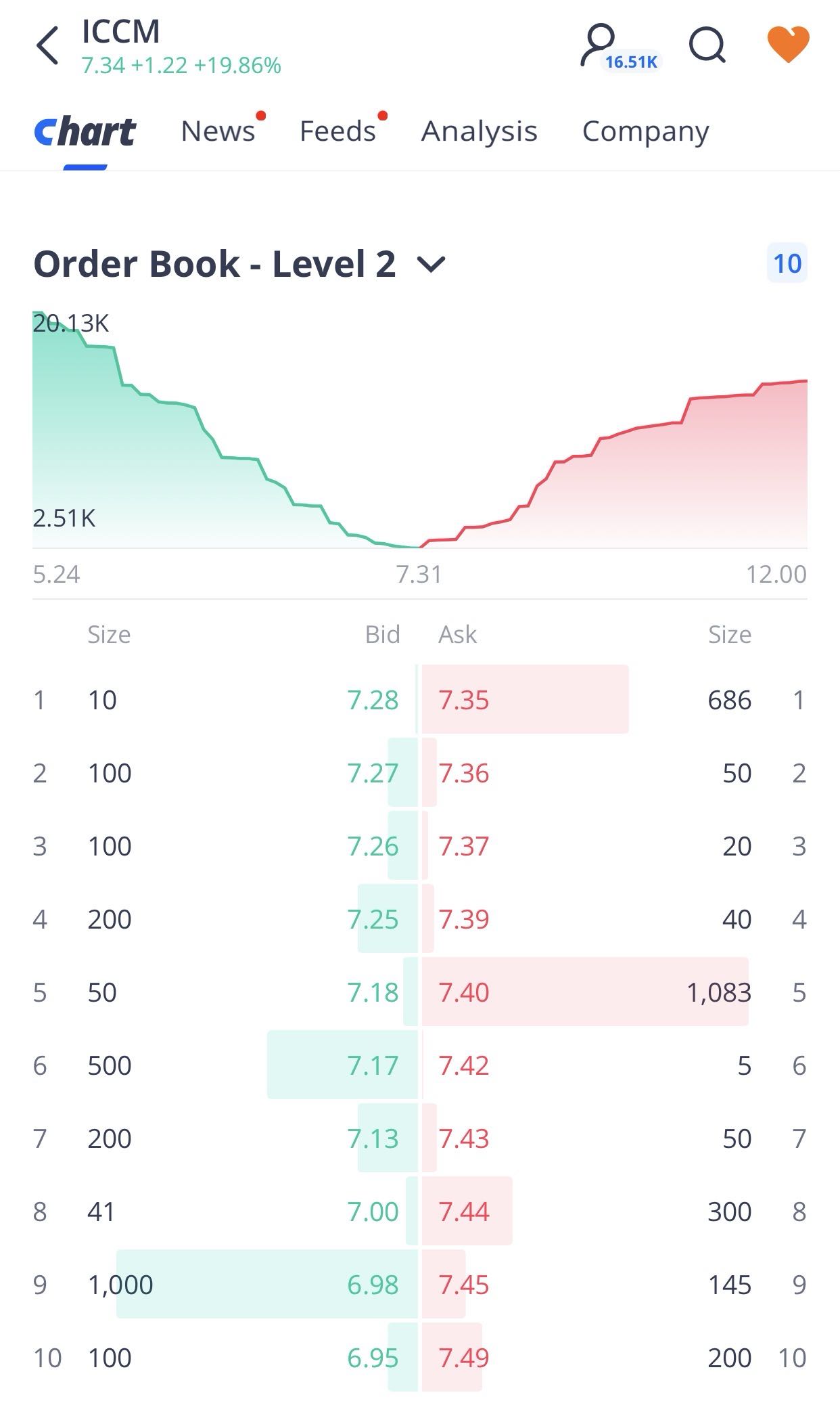 order book