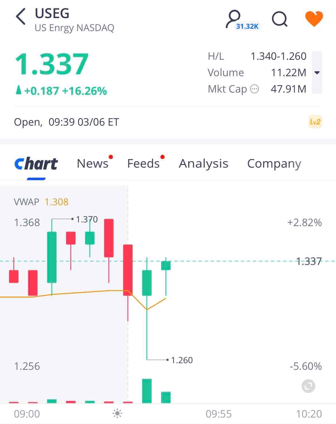 Oil running 🚀