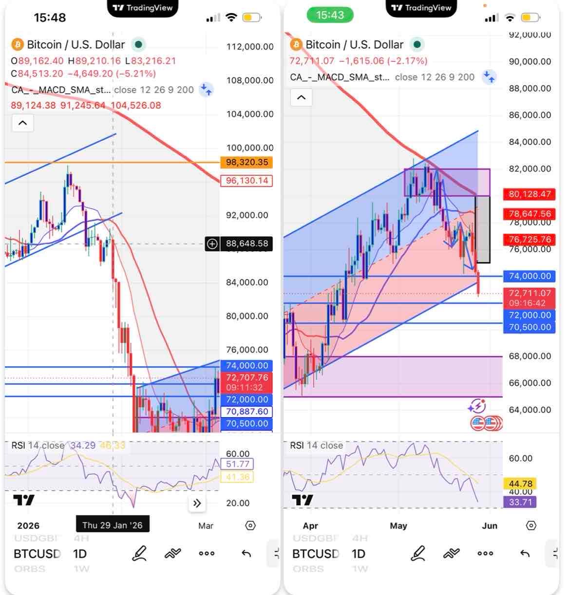BTC Tracking