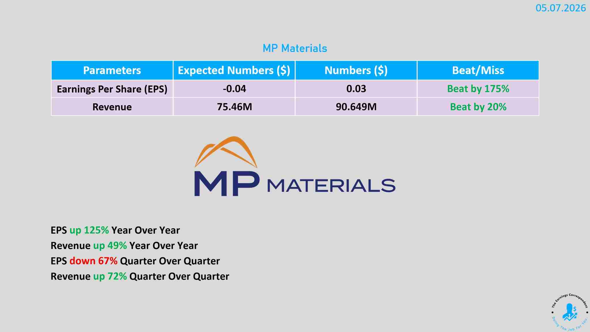 MP Materials earnings released