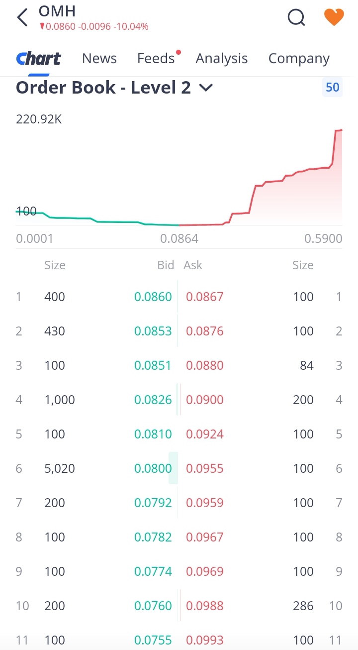 New Order Book