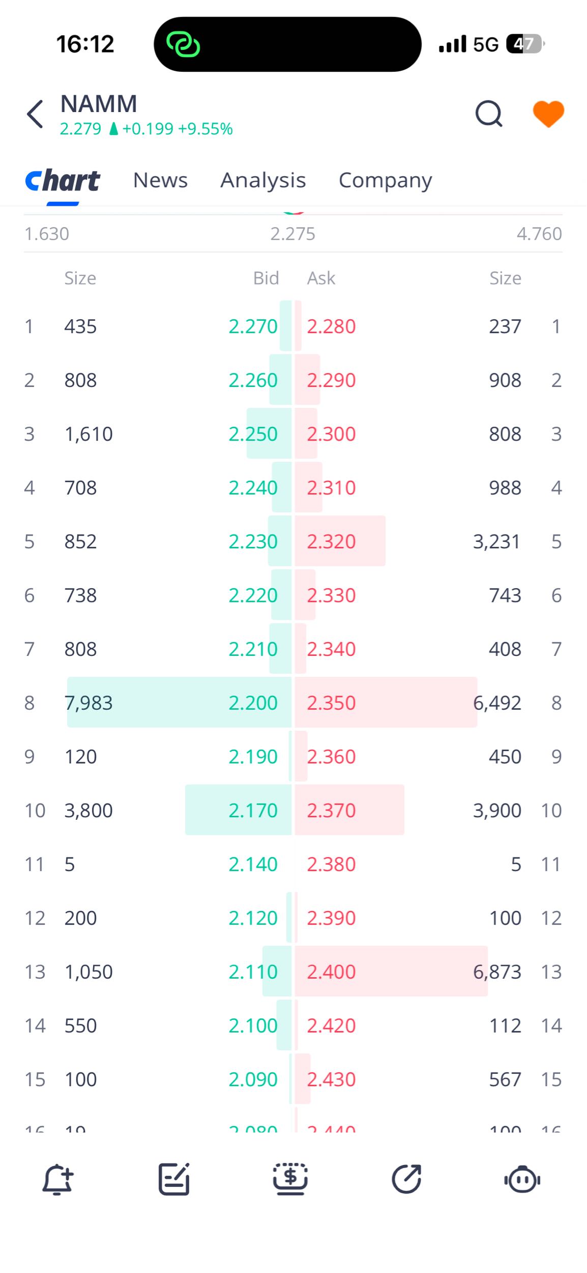 Order book