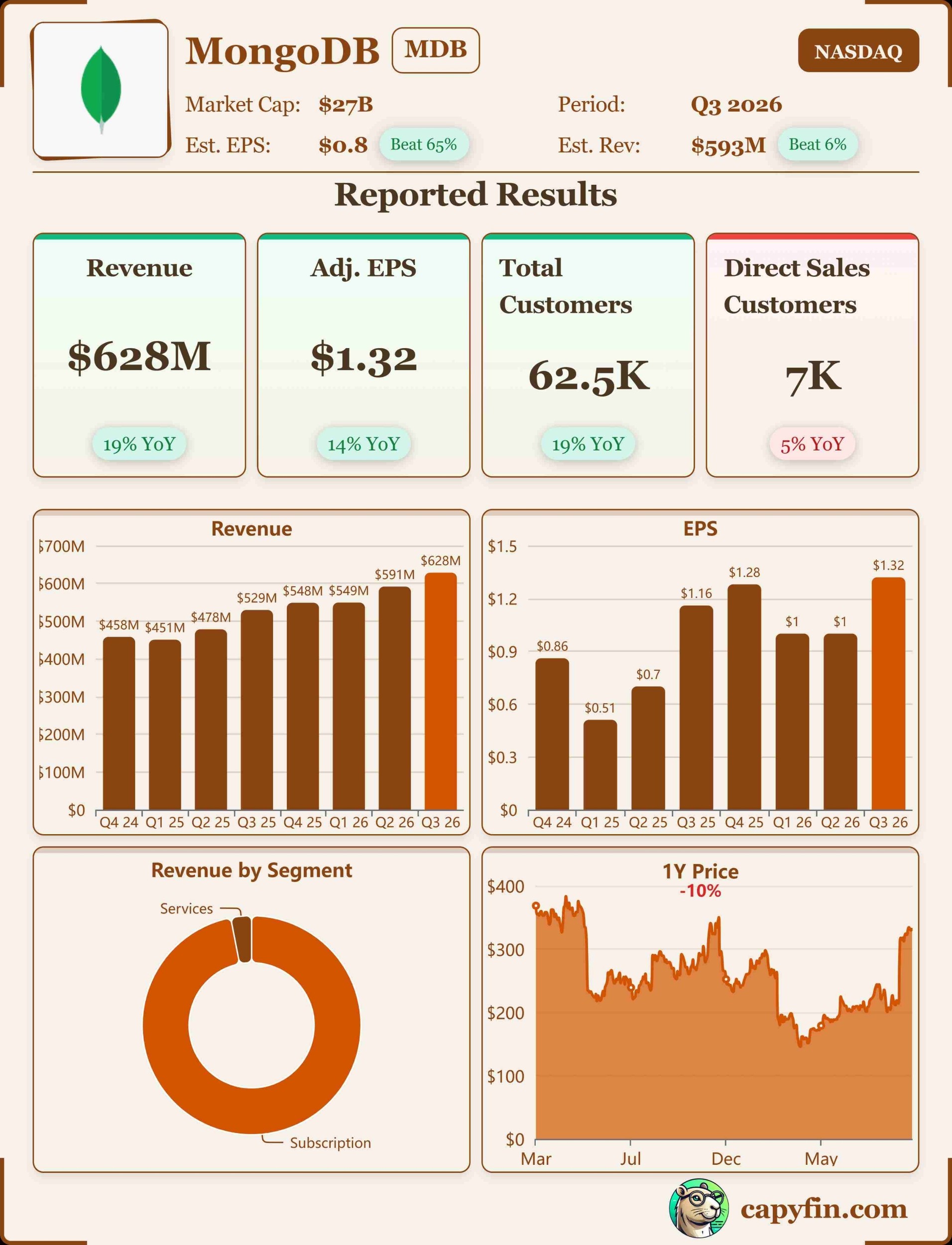 MongoDB Q3 2026 earnings 📊