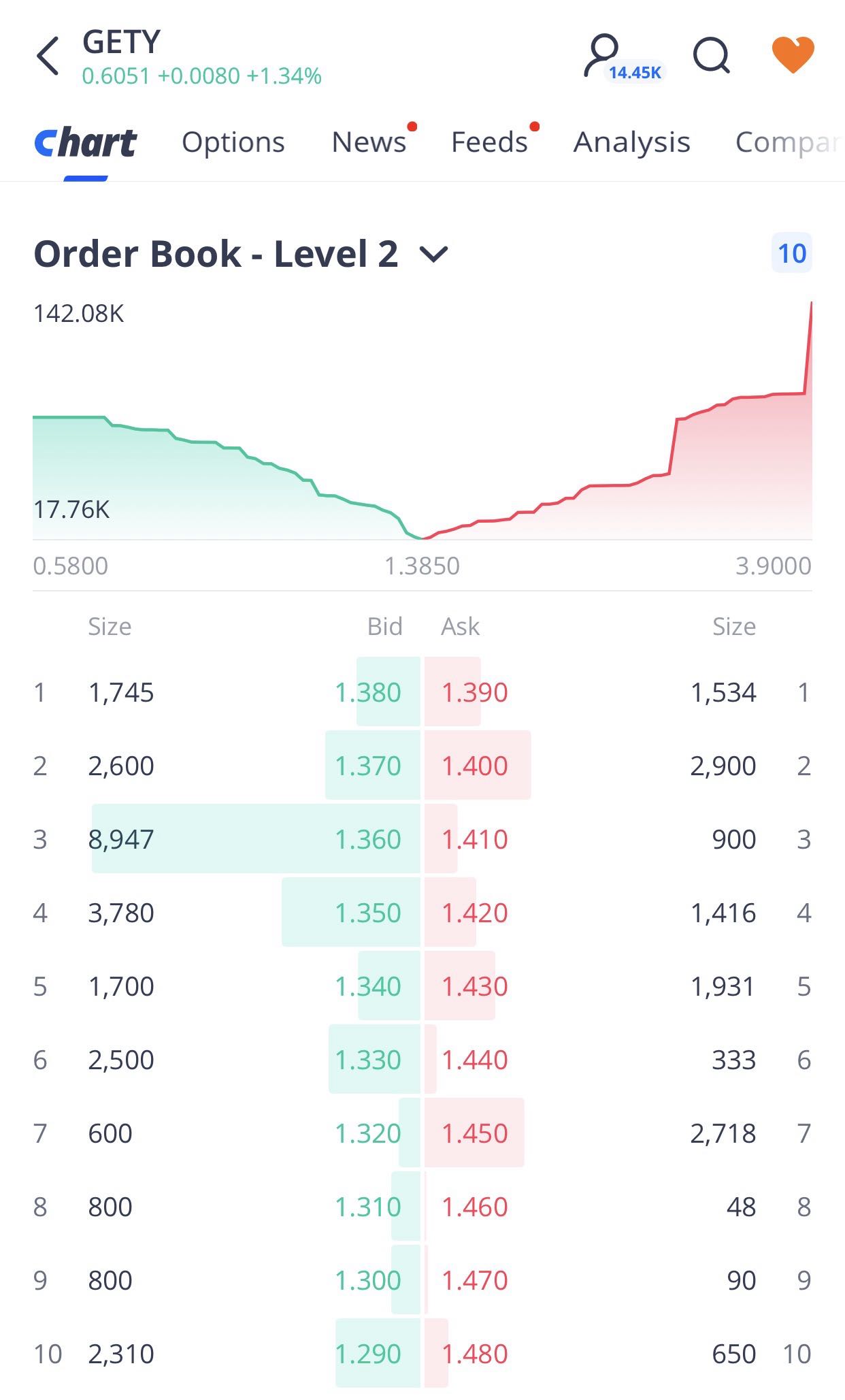 new order book