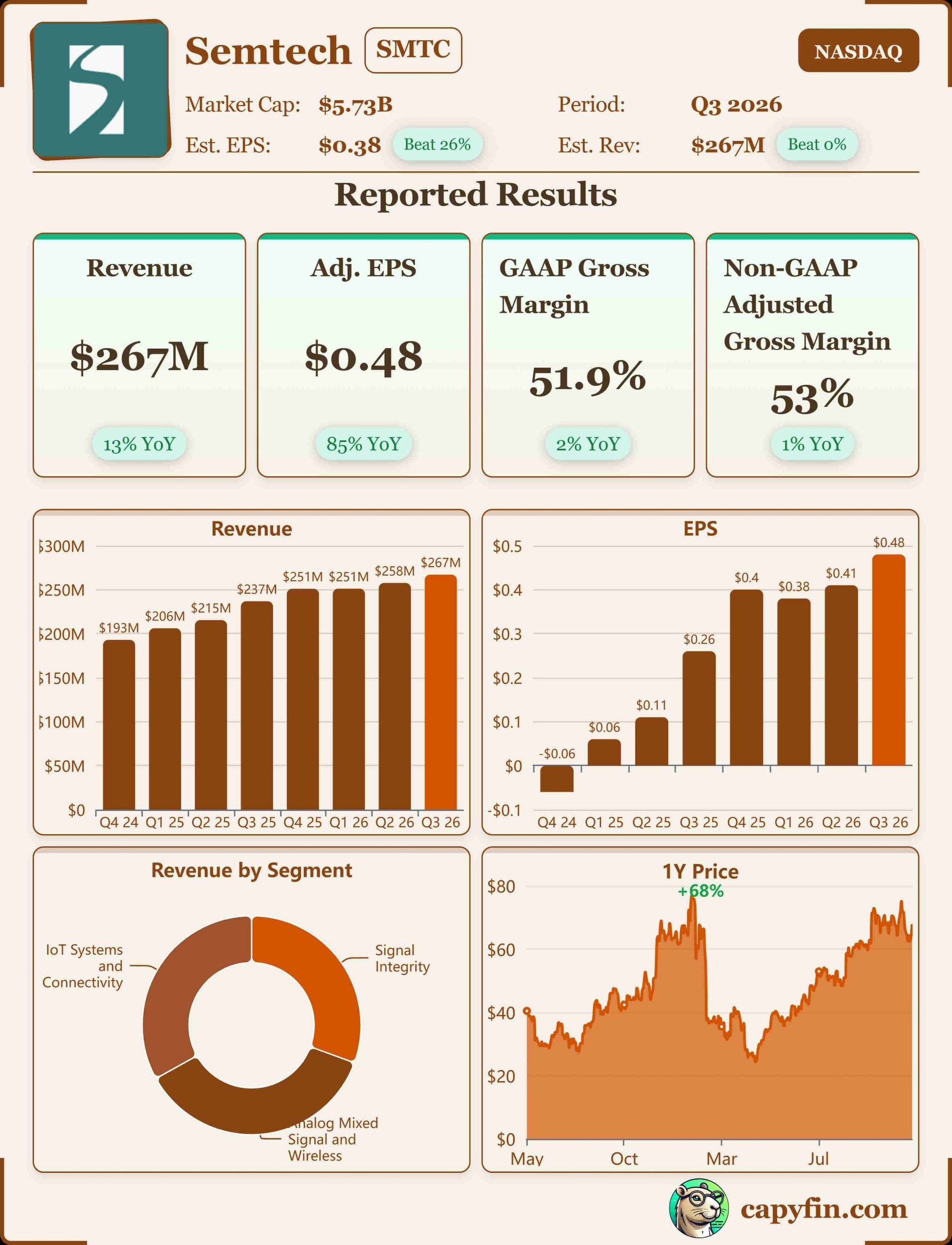 Semtech Q3 2026 earnings 📊