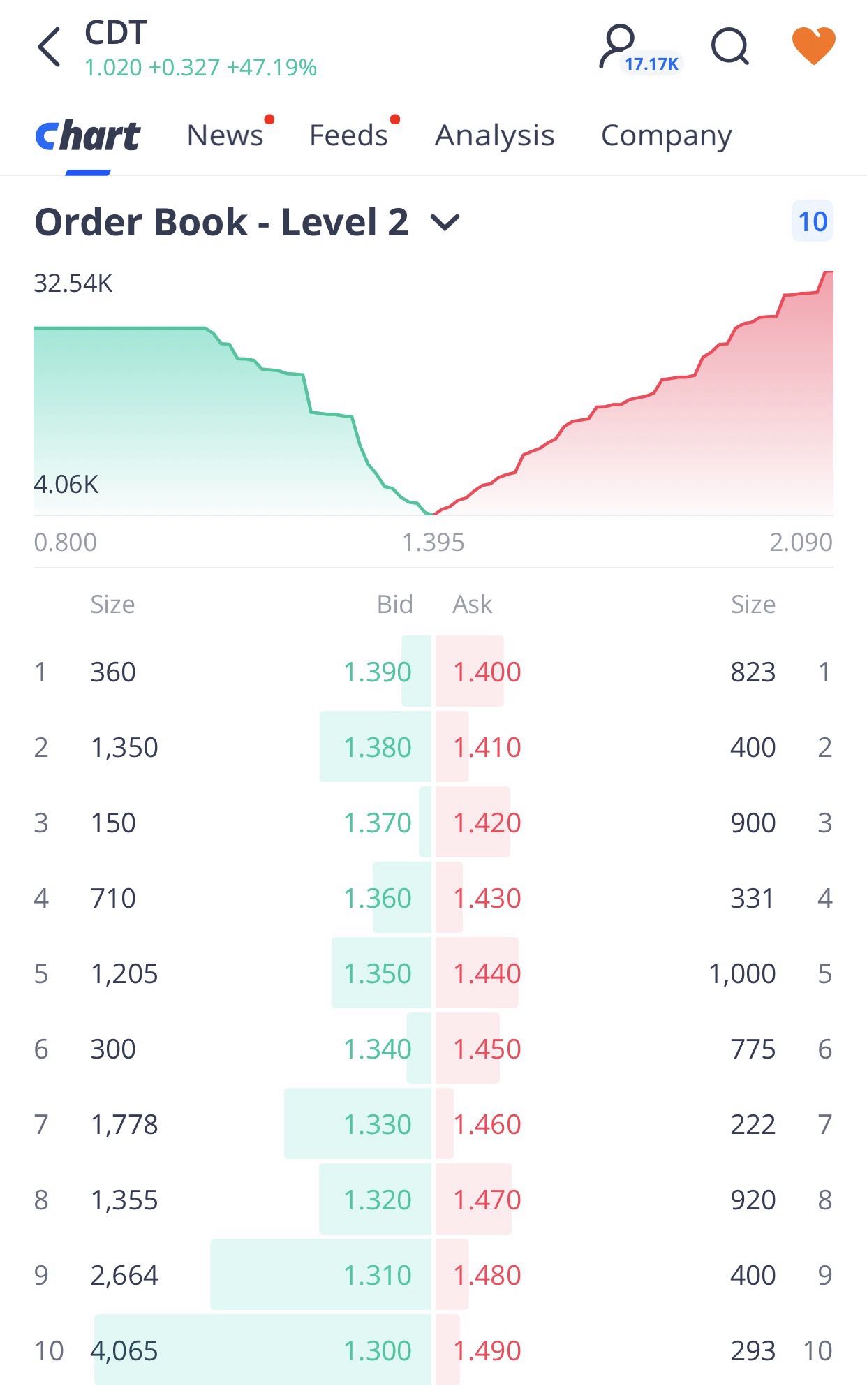 new order book