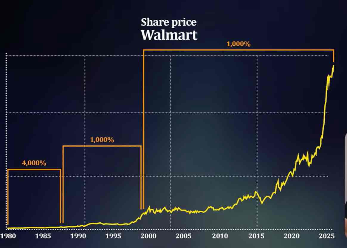 I don't invest in Walmart, but it's huge.