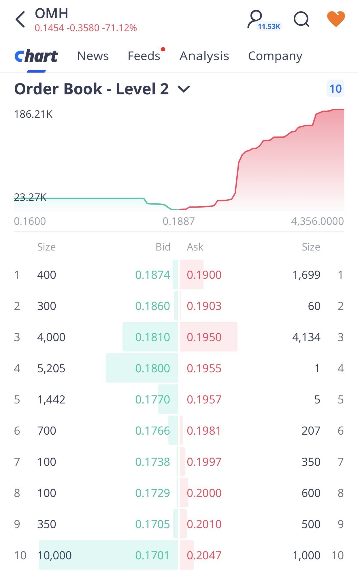 order book