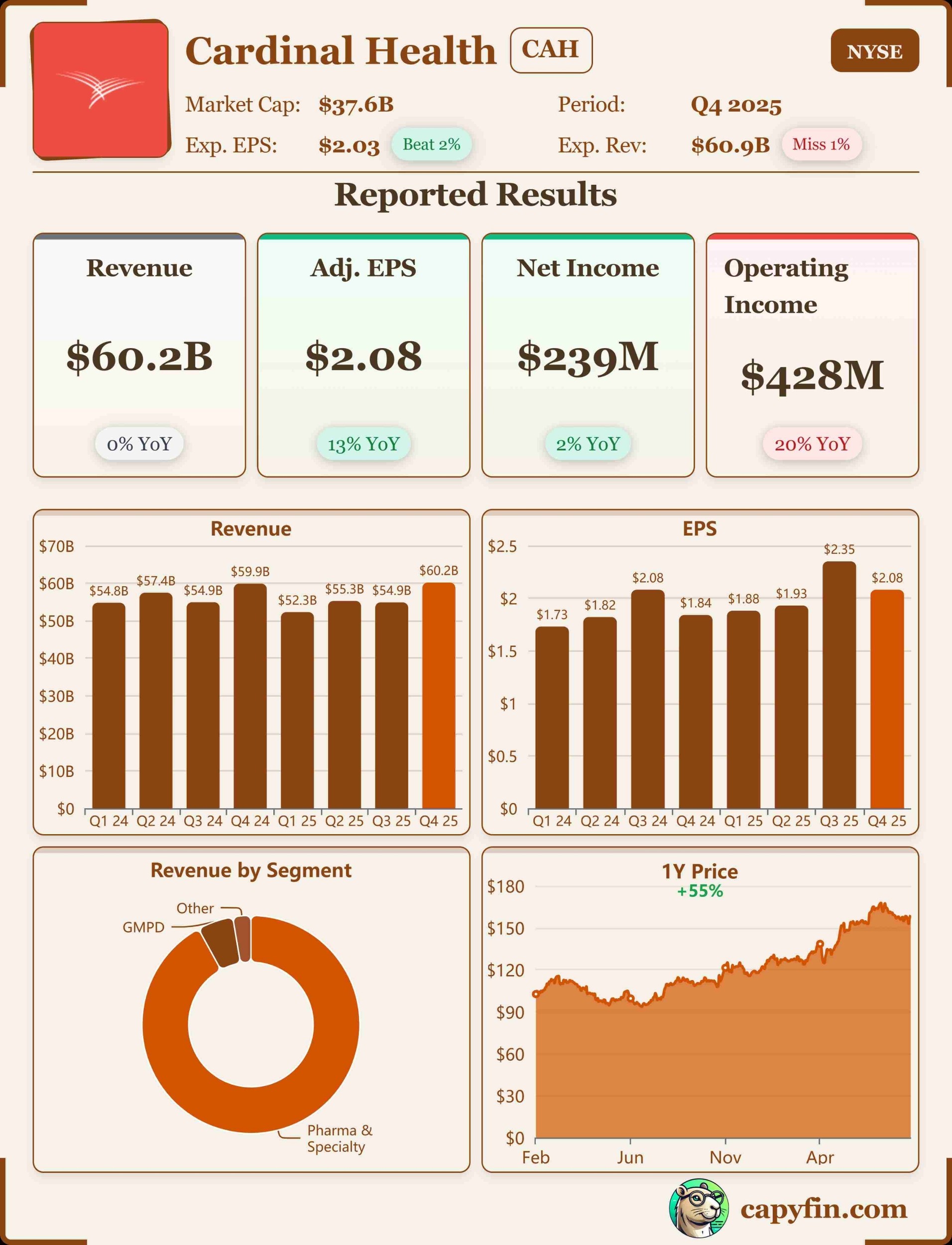 Cardinal Health Q4'25 earnings 📊