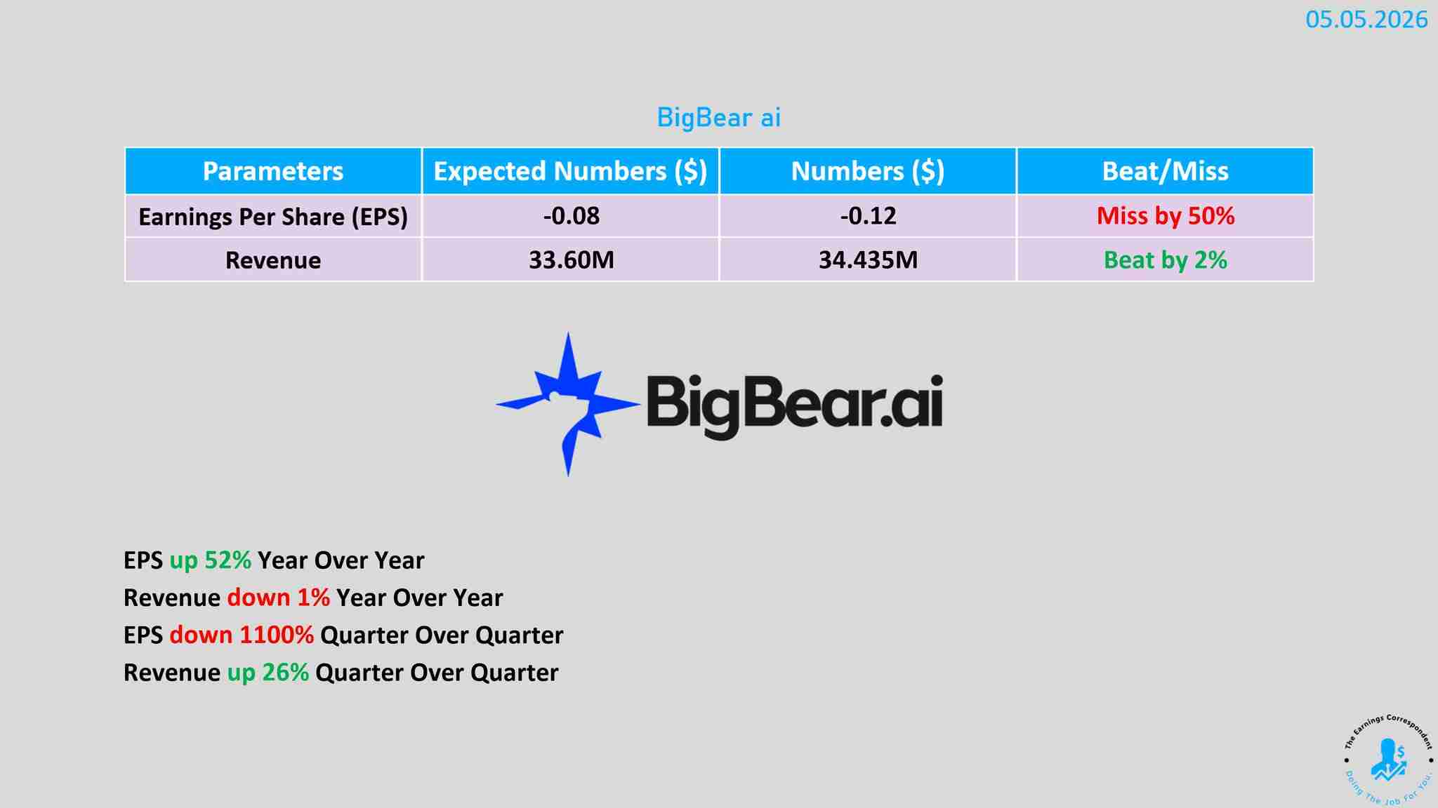 BigBearAI earnings are out