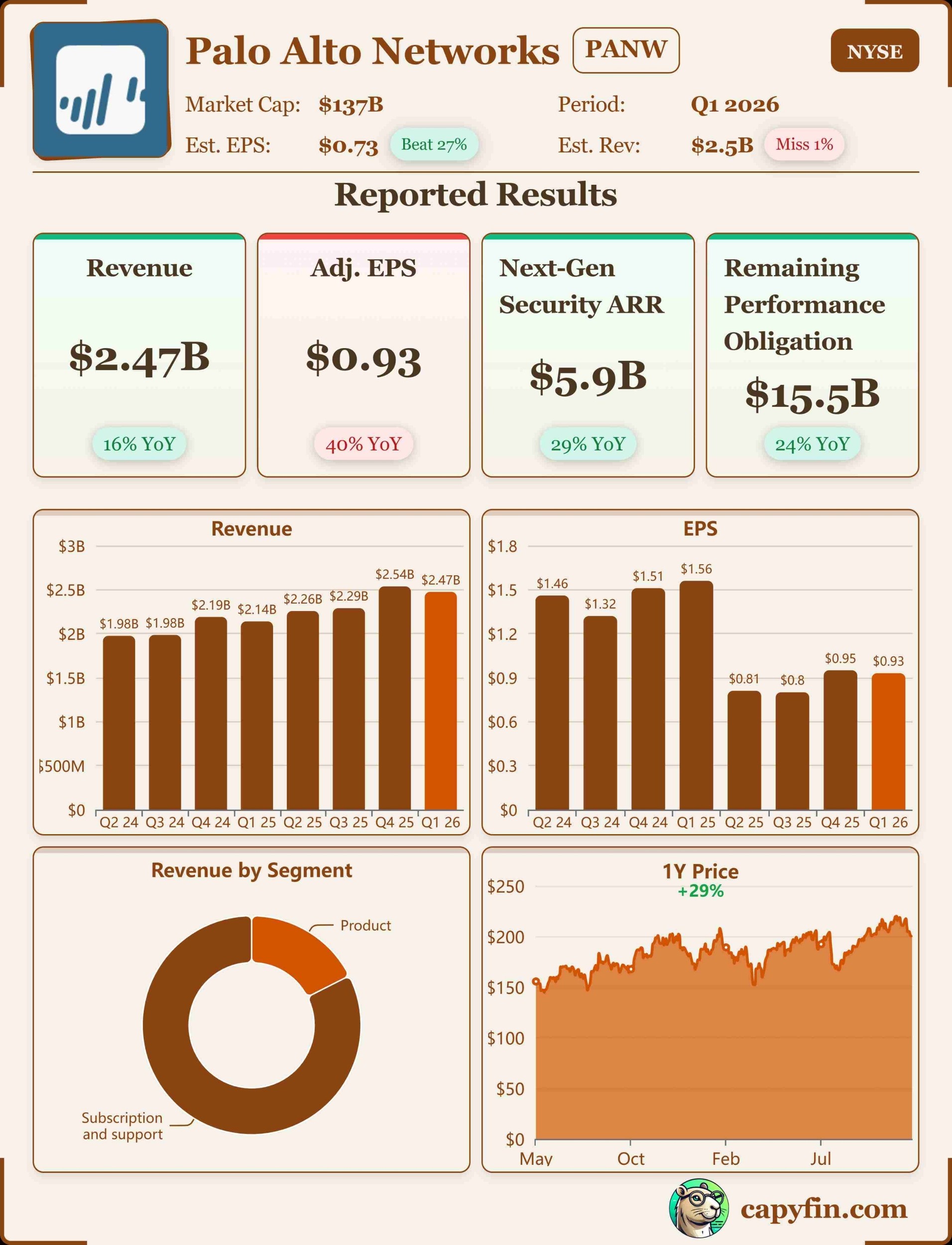Palo Alto Networks Q1 2026 earnings 📊