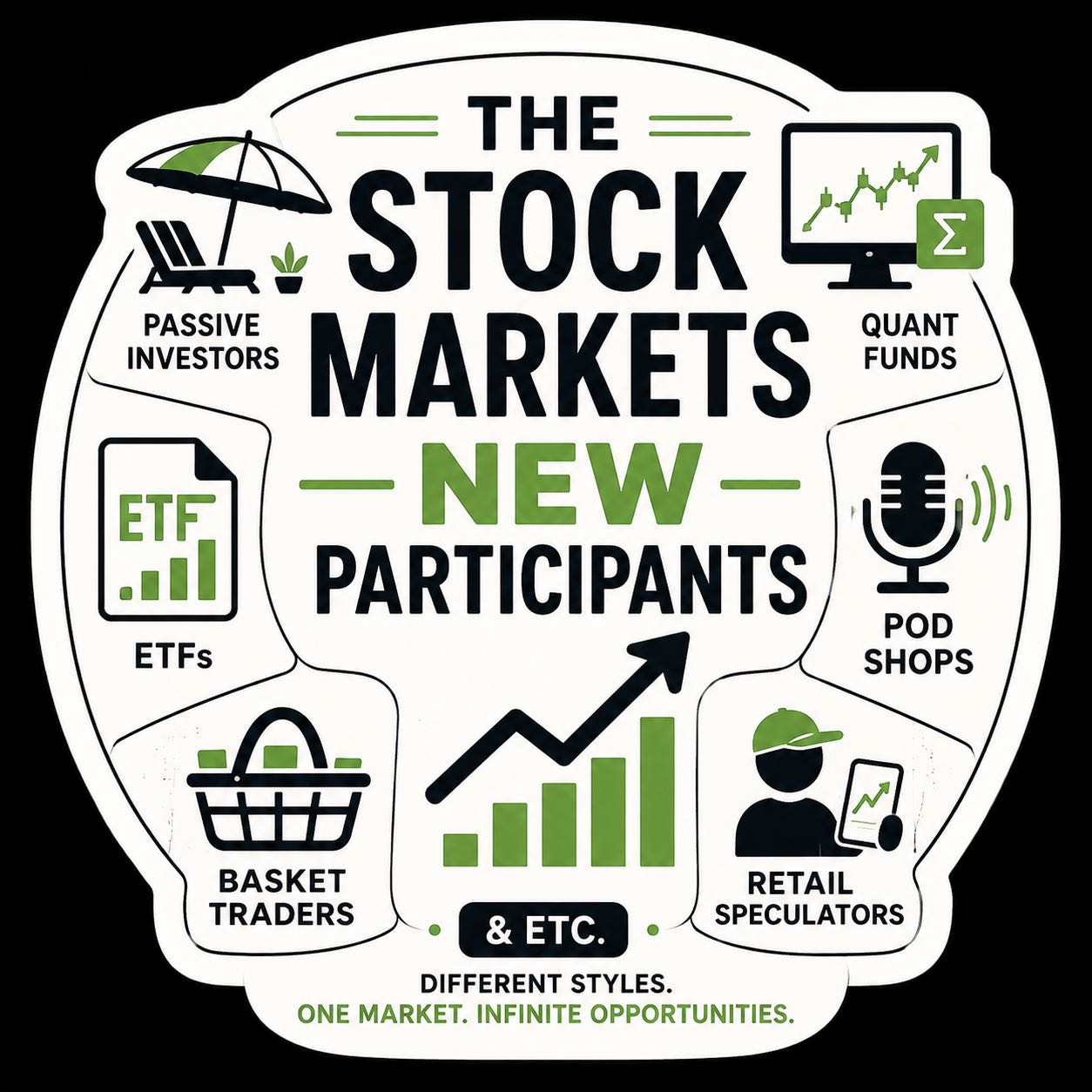 Investing has changed forever.