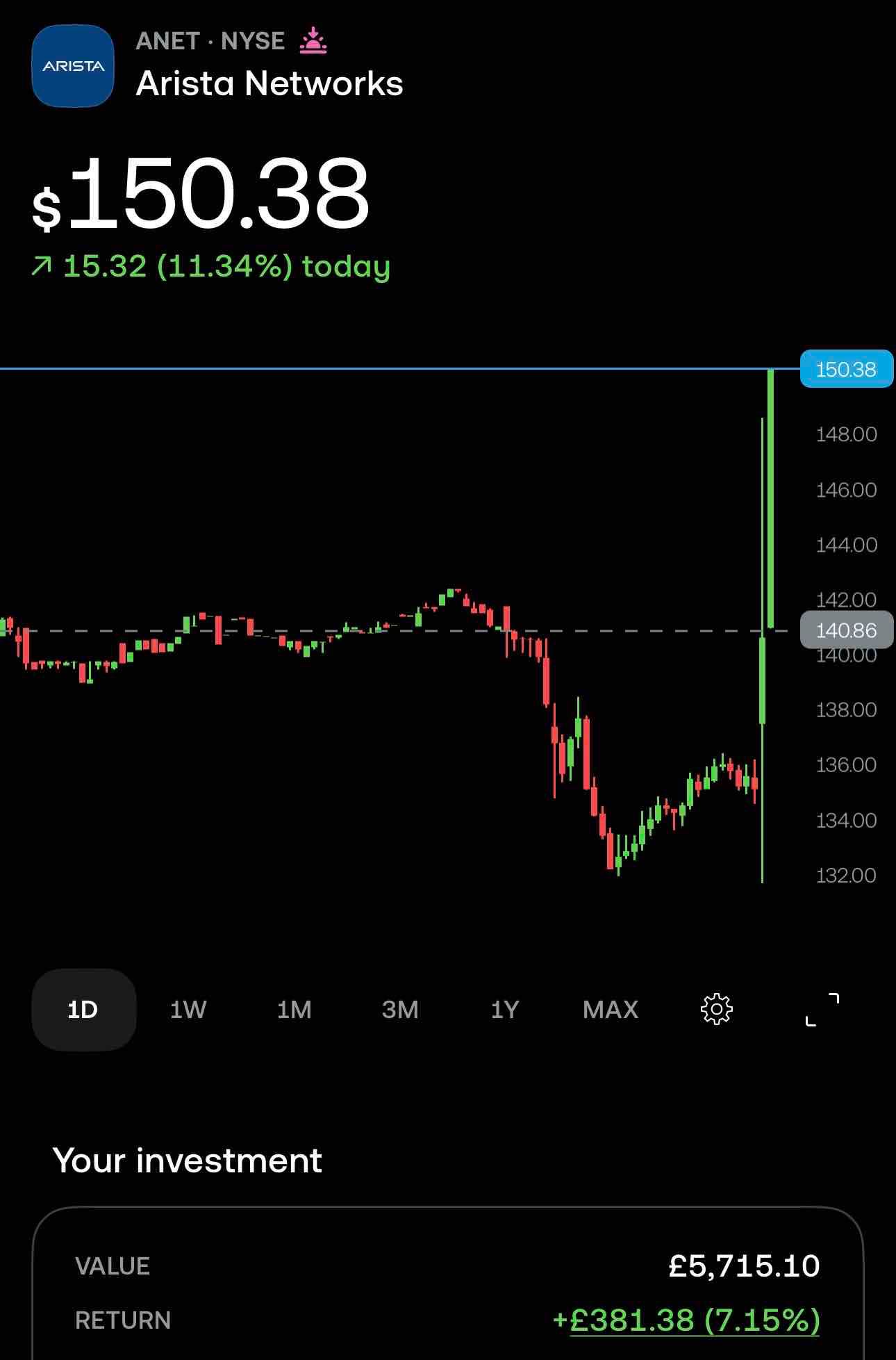 Another AI supply chain winner this week