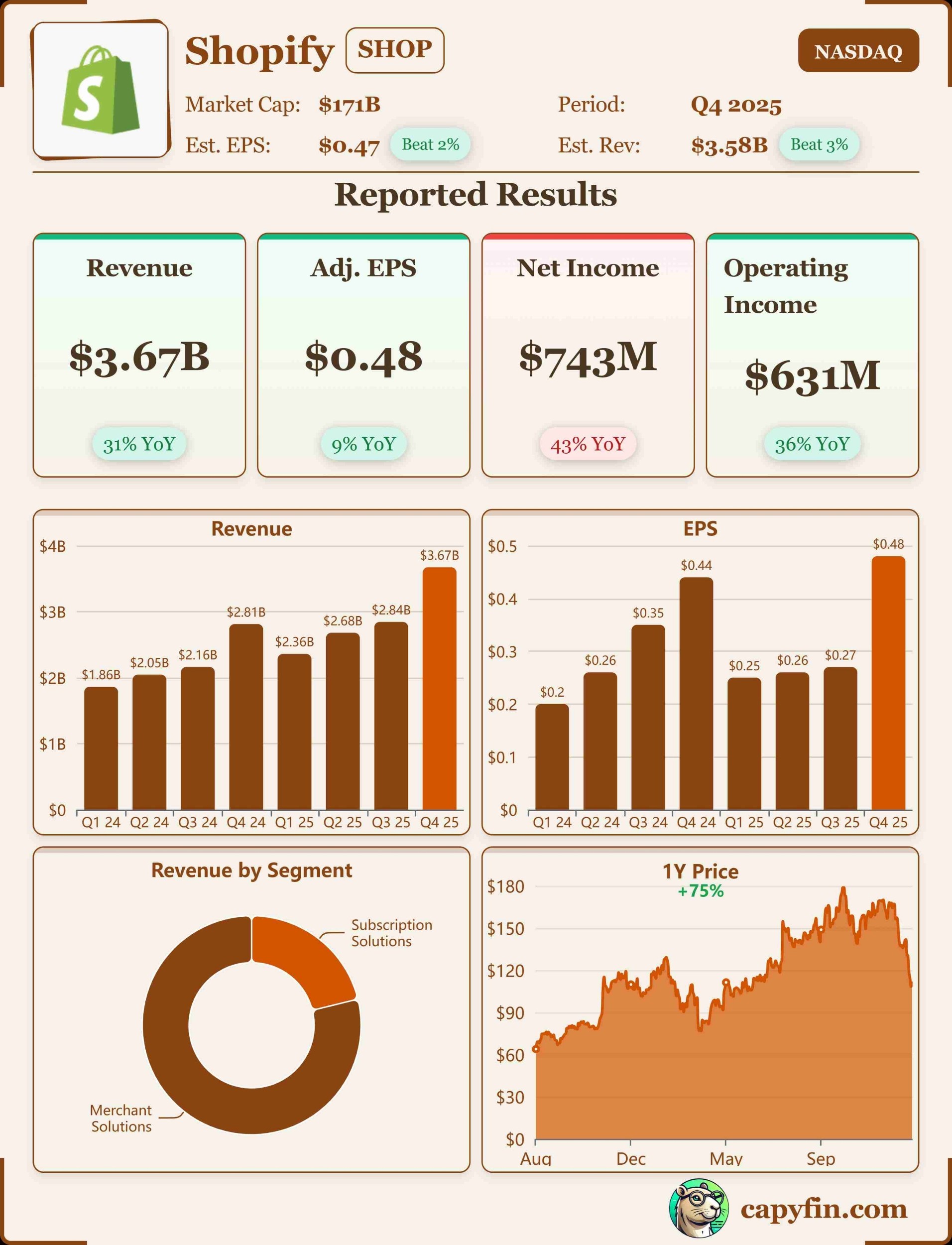 Shopify Q4-25 earnings 📊
