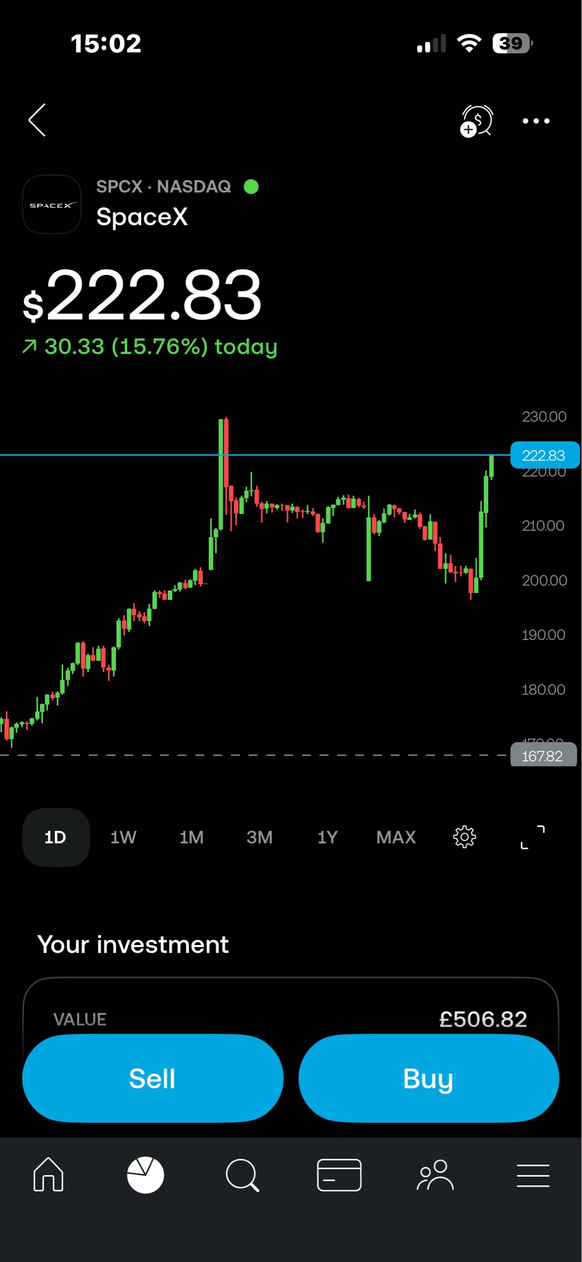 OMG WHAT IS HAPPENING 🤯🤯🚀🚀🤑🫶