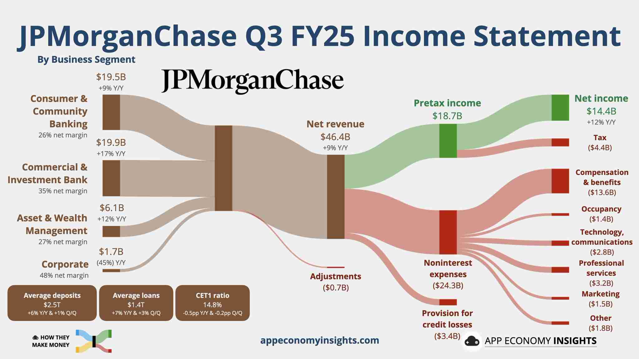 JPM earnings visualisation 📊