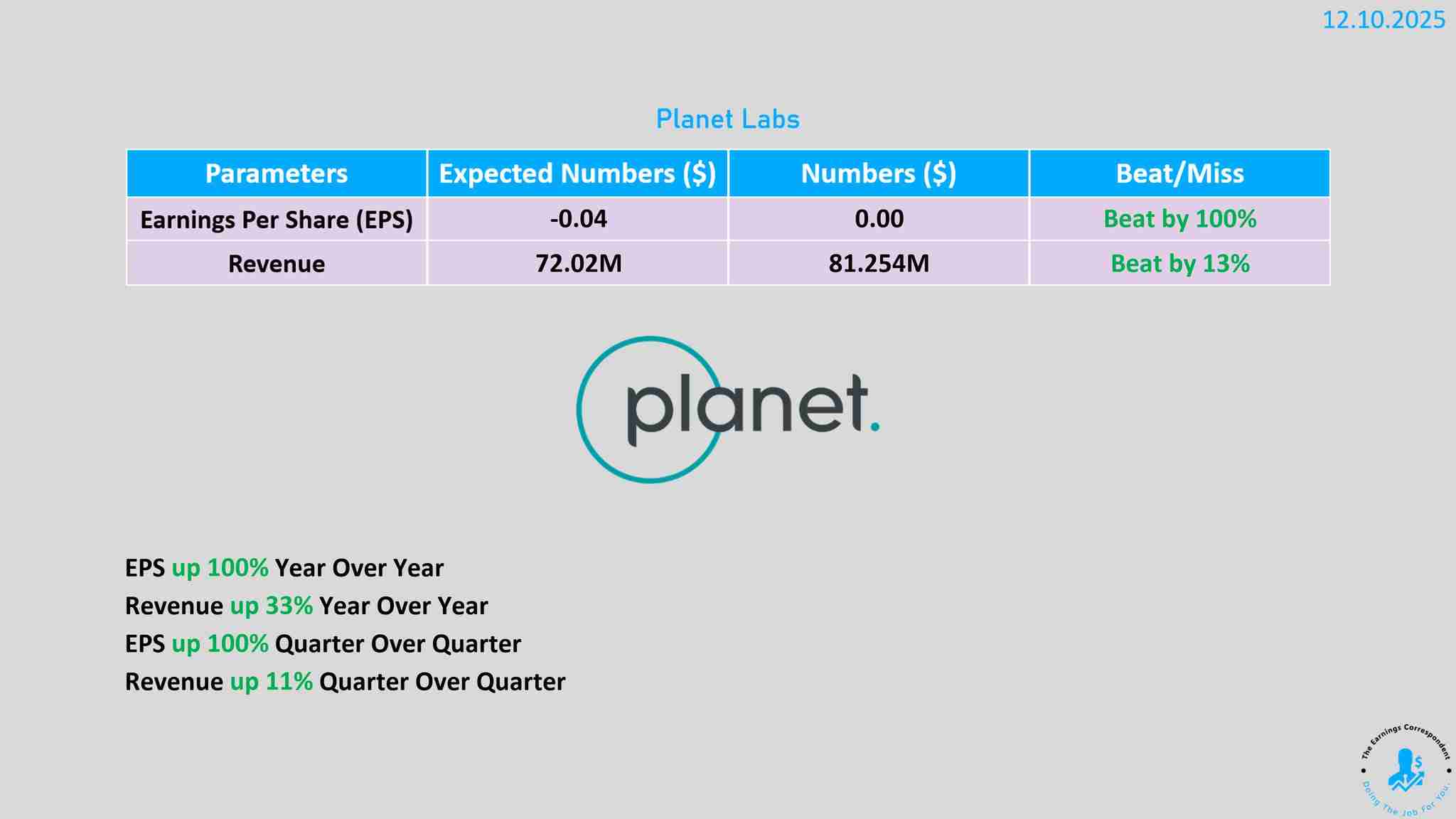 Planet Labs earnings are out 📊