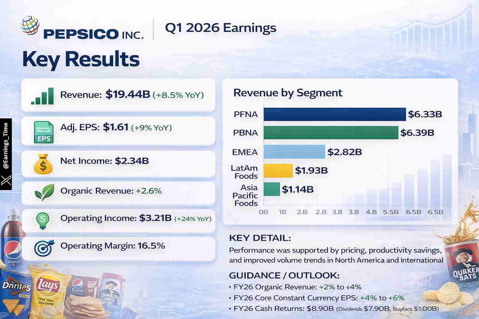 PepsiCo Q1 2026 earnings 📊