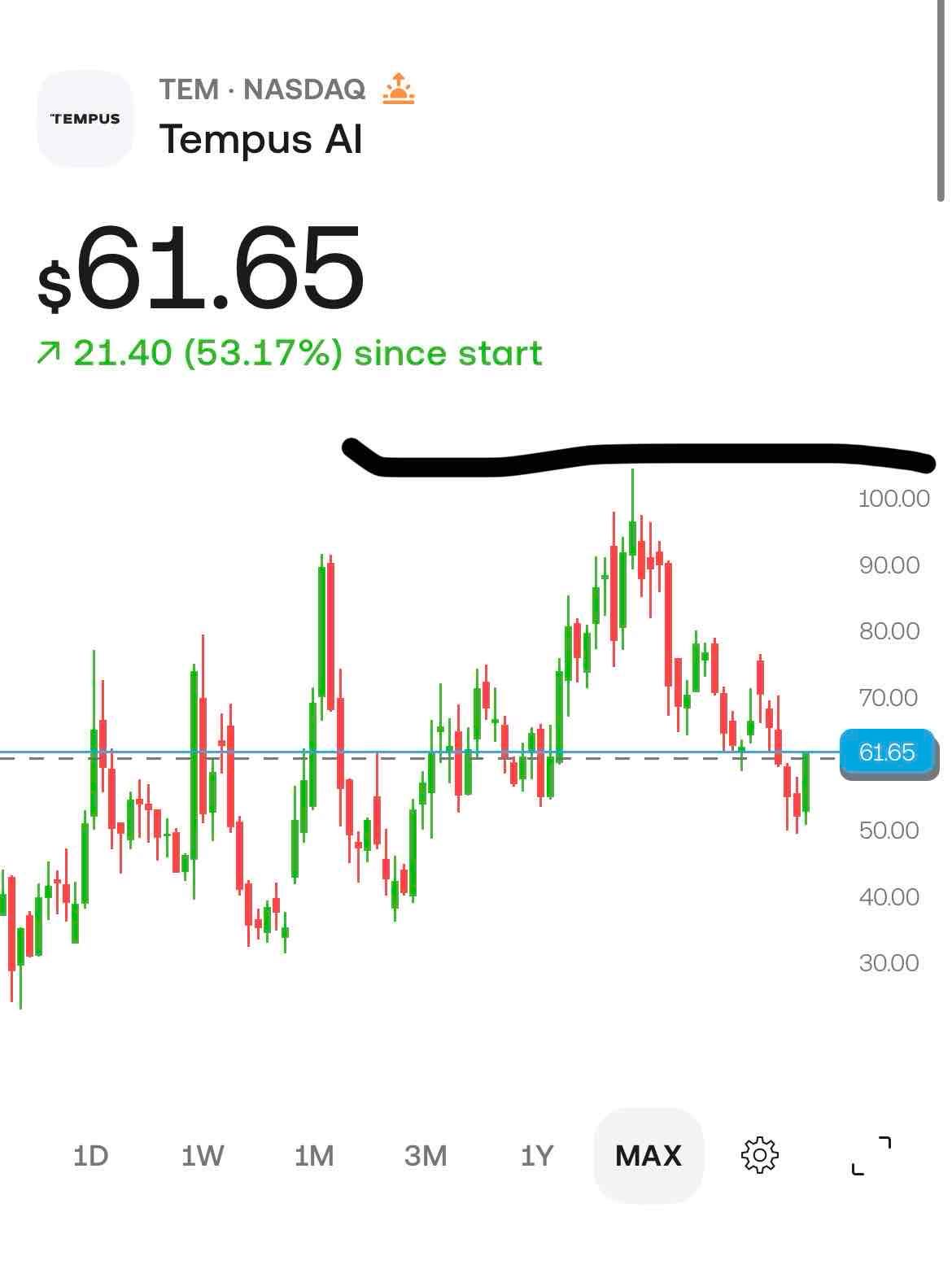 $100+
