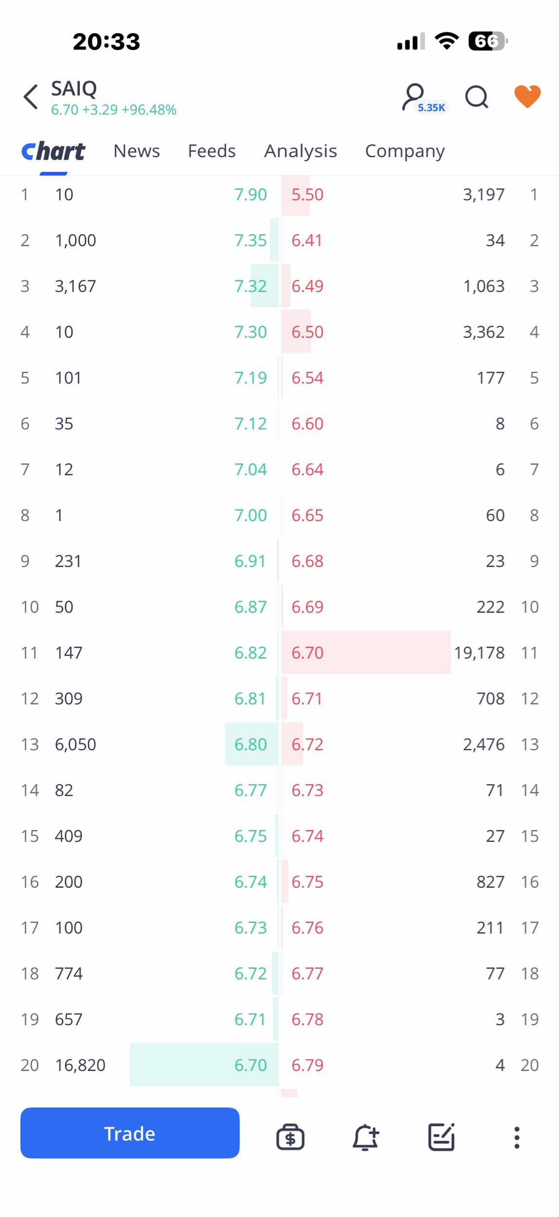 New Orderbook