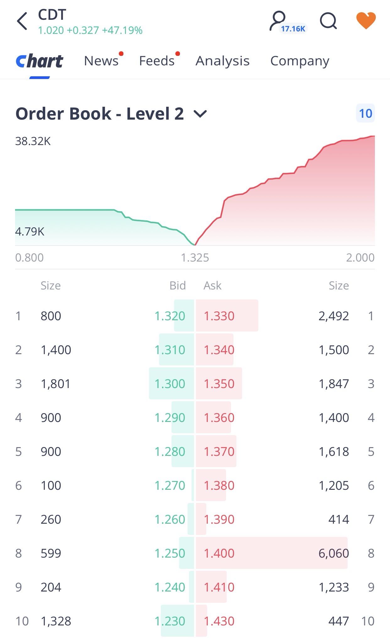 new order book