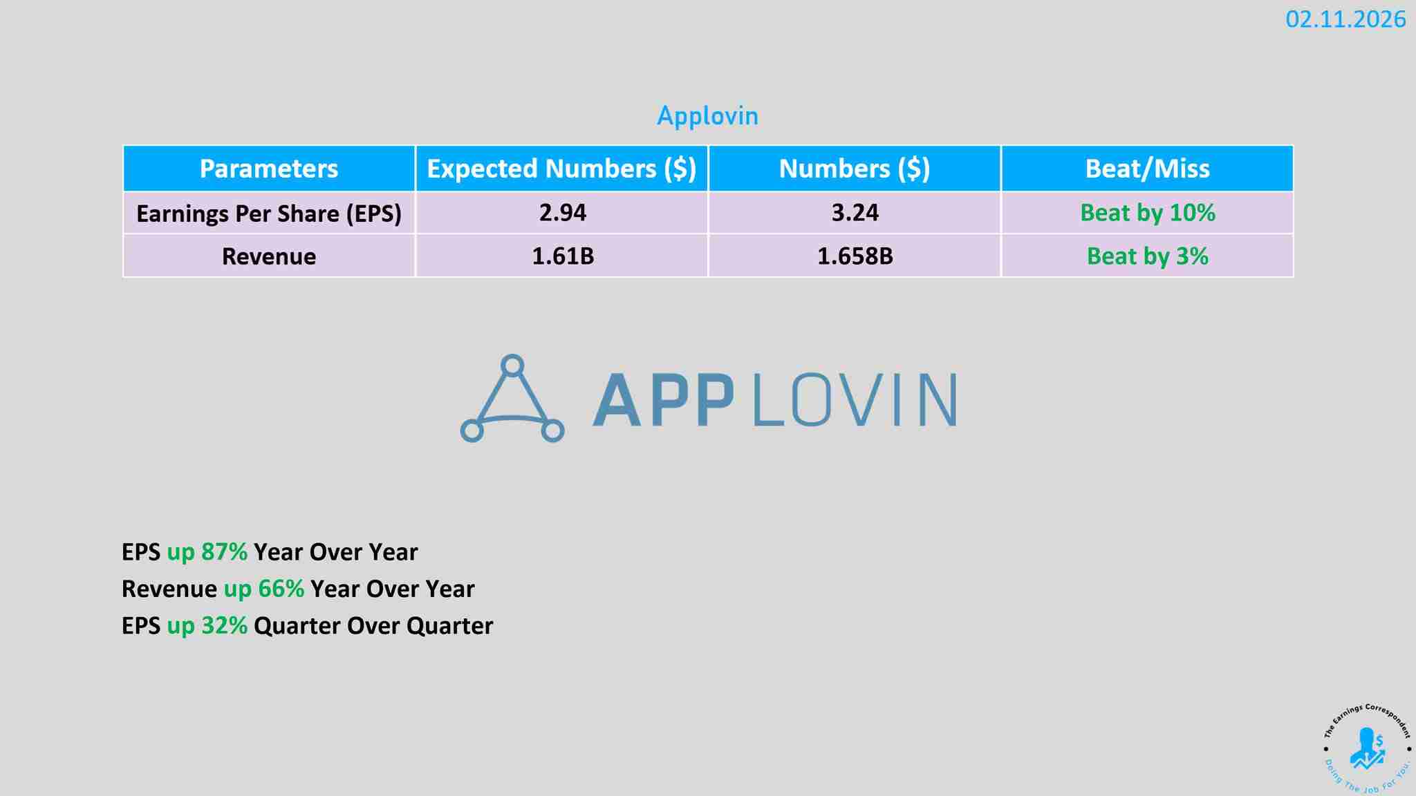 AppLovin earnings released