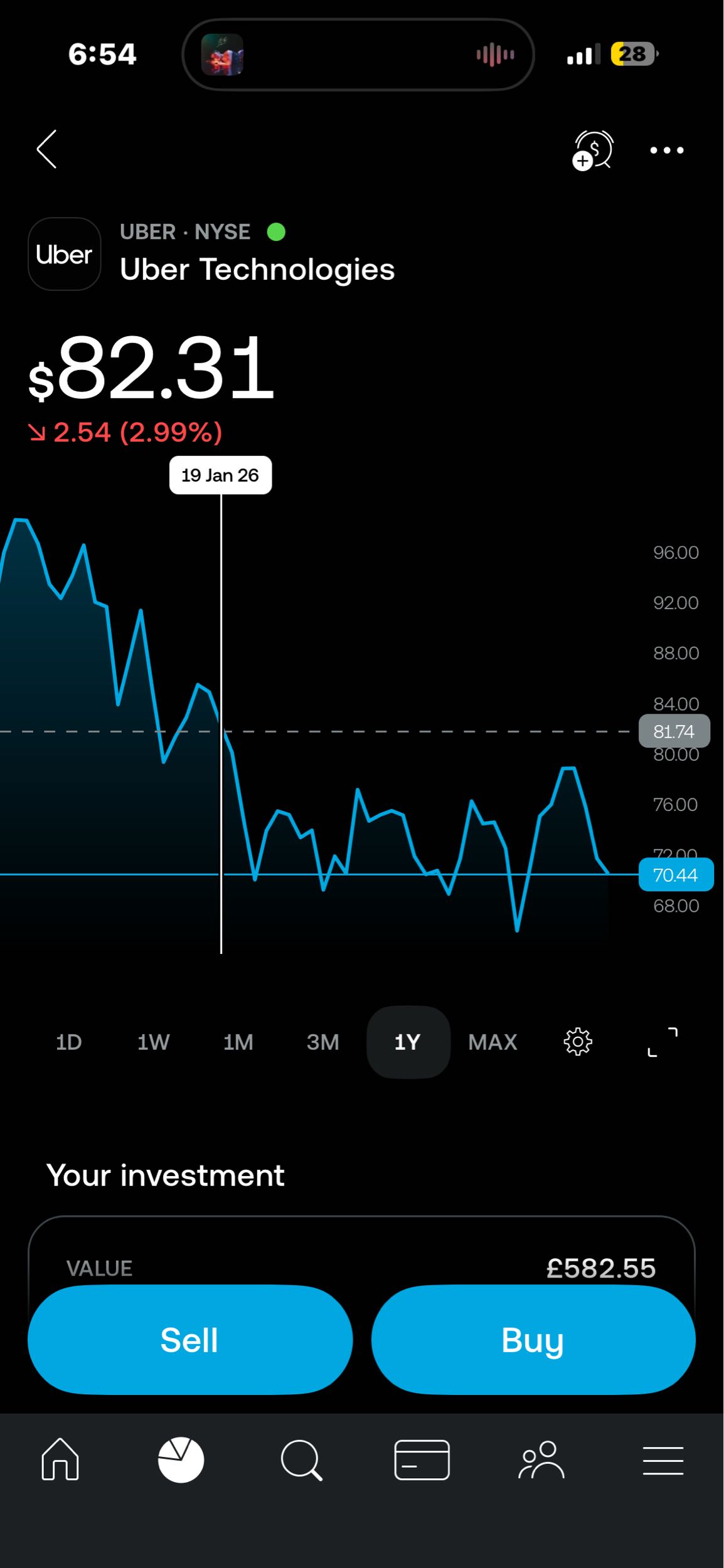 Actually since Jan is surprising for a long term consolidation.