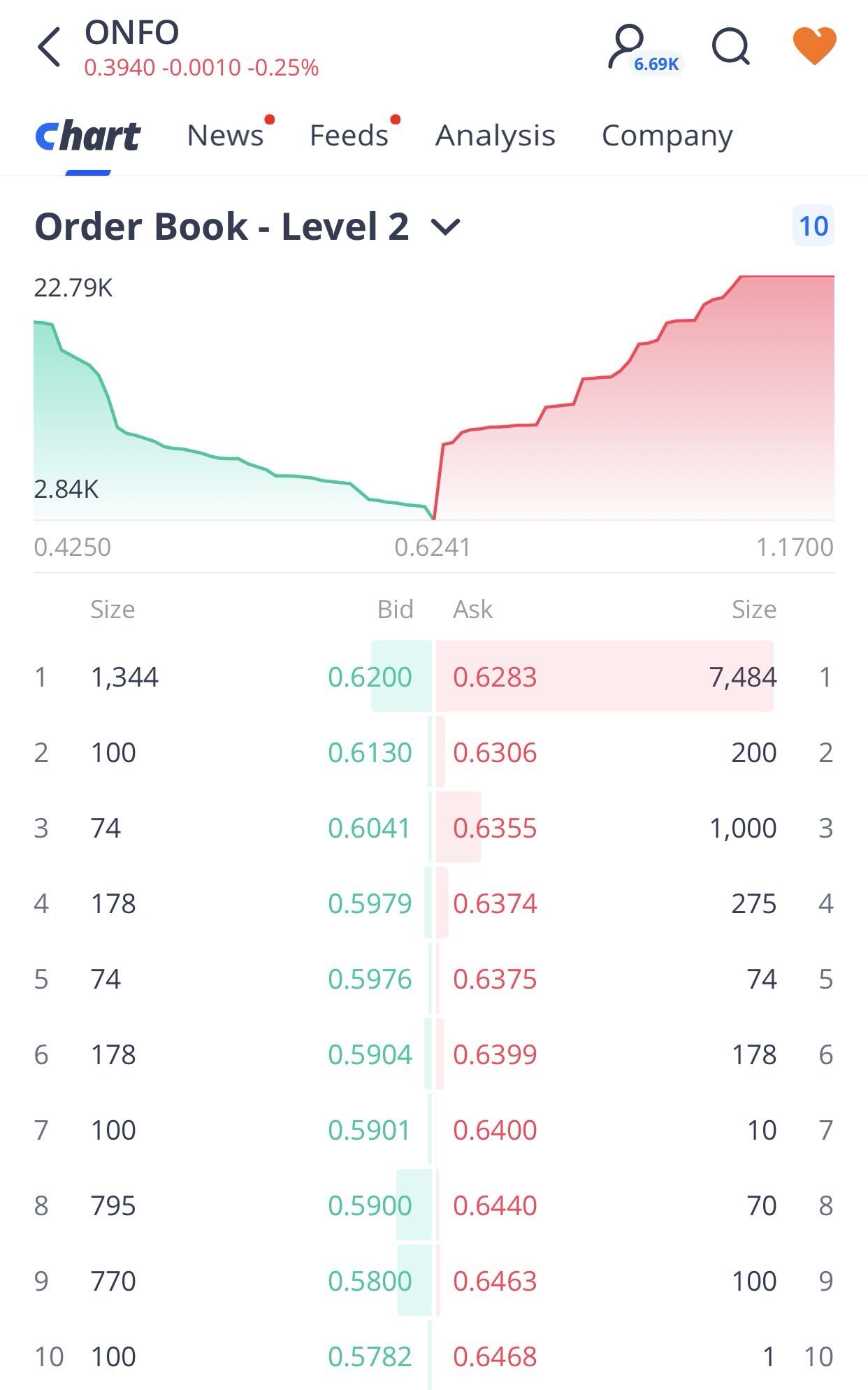 new order book