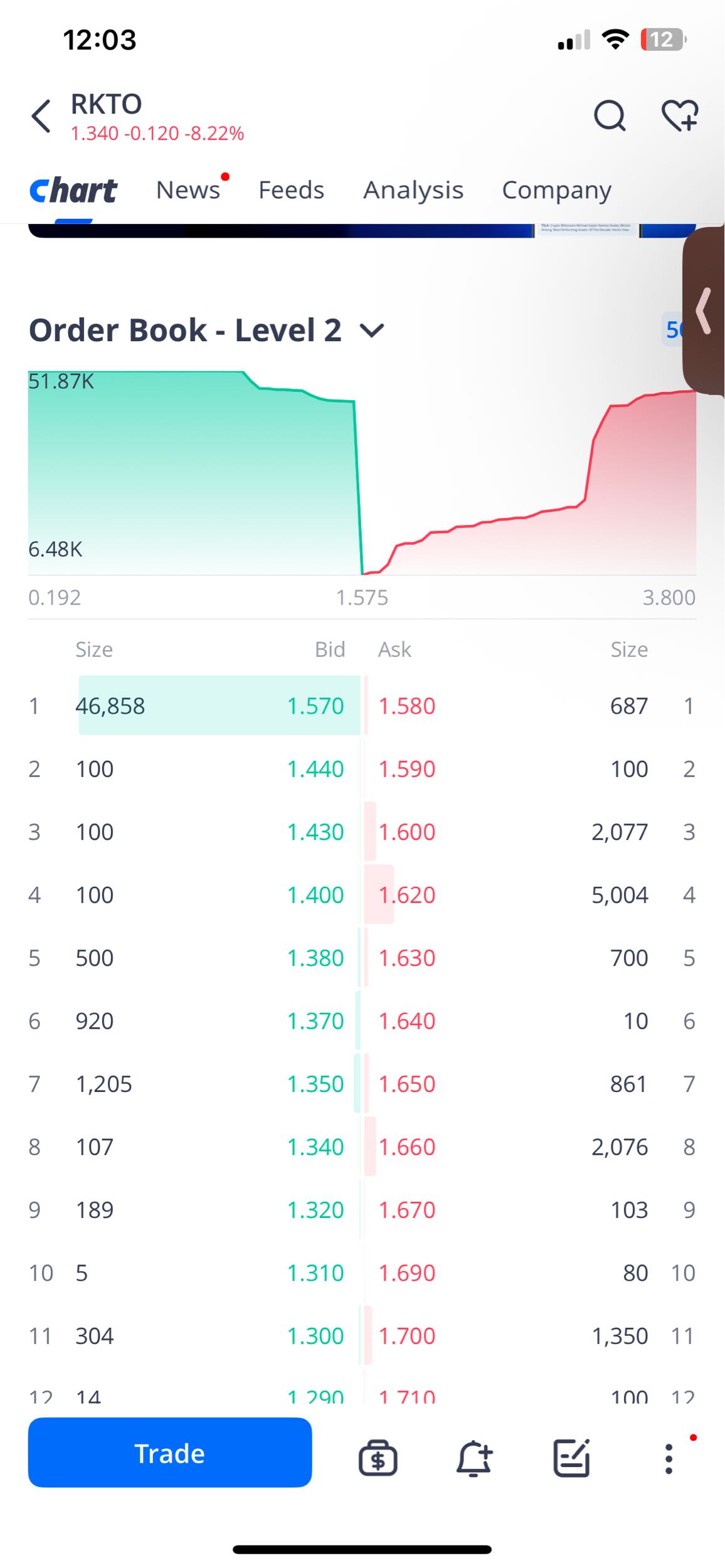 Order book