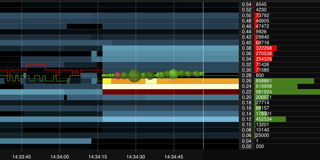 Snapshot (updated 14:34 UK time)