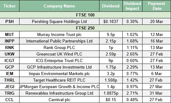 Bring on the ex-dividend date