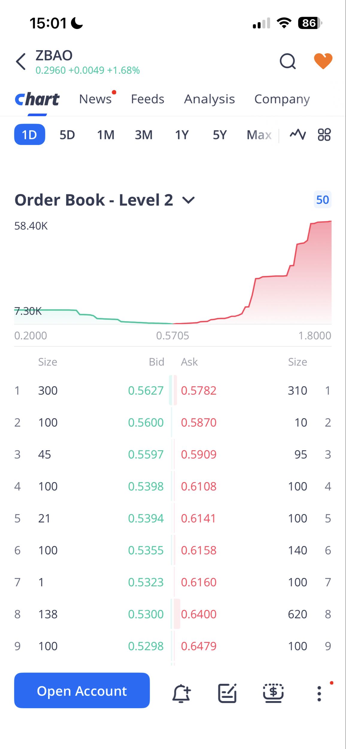 New order book