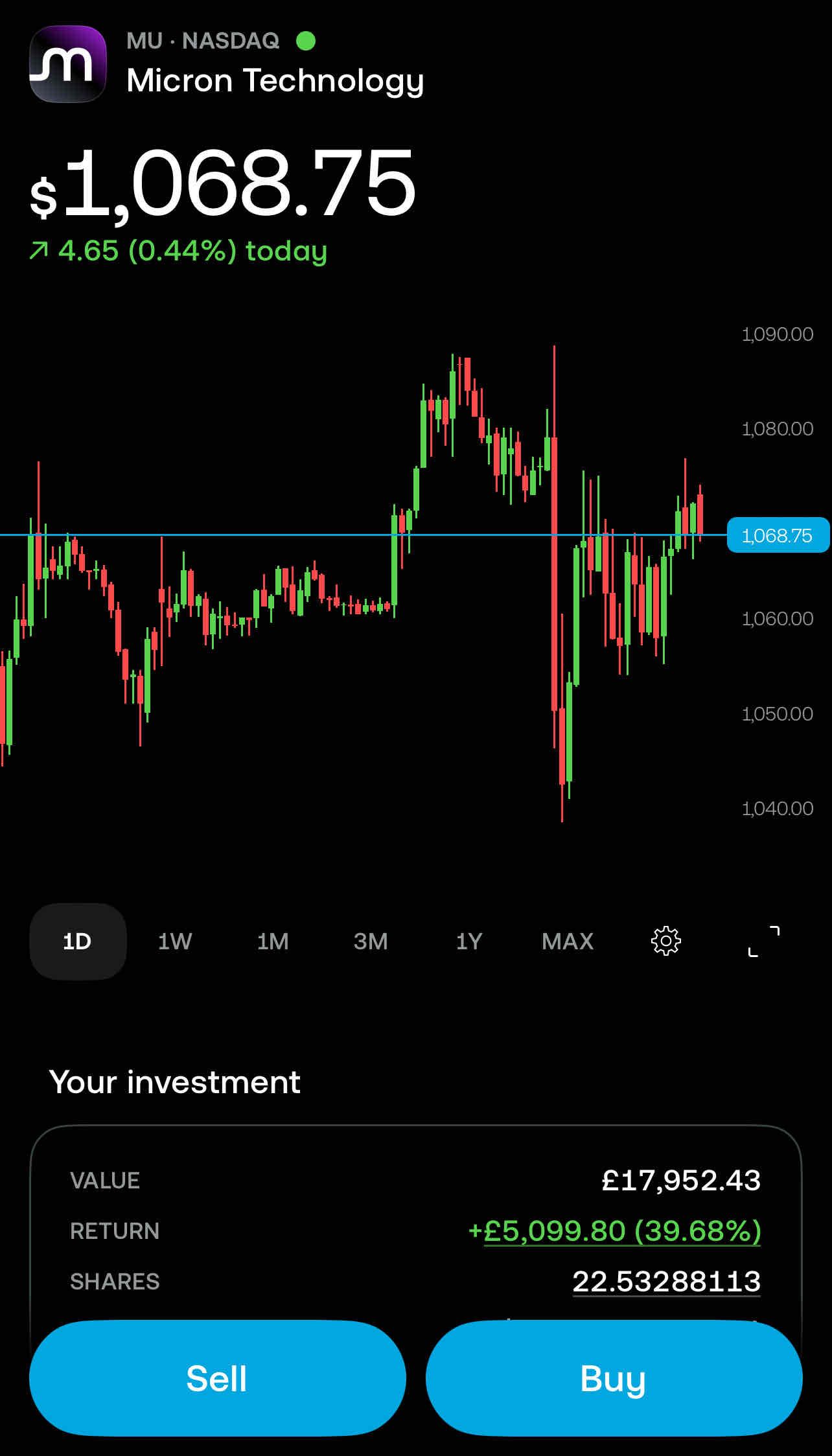holding or selling ?