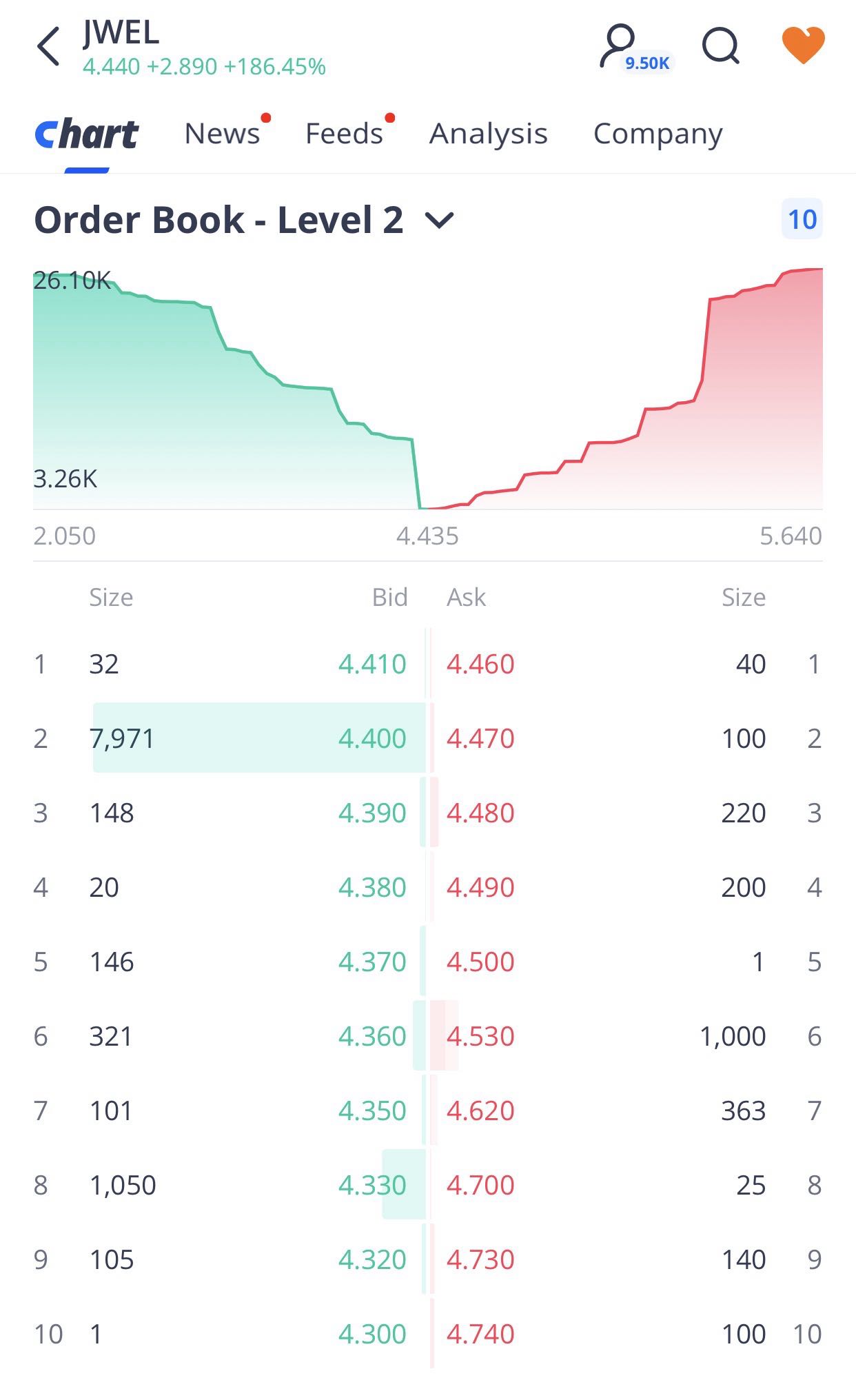 order book